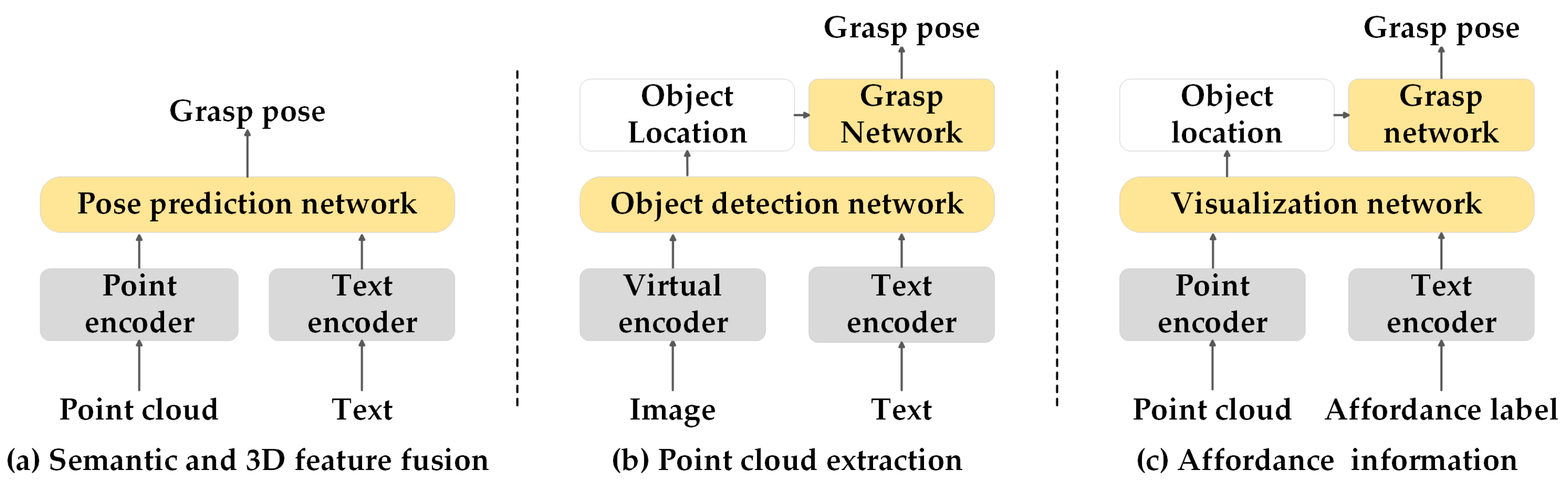 Sensors 25 00852 g003