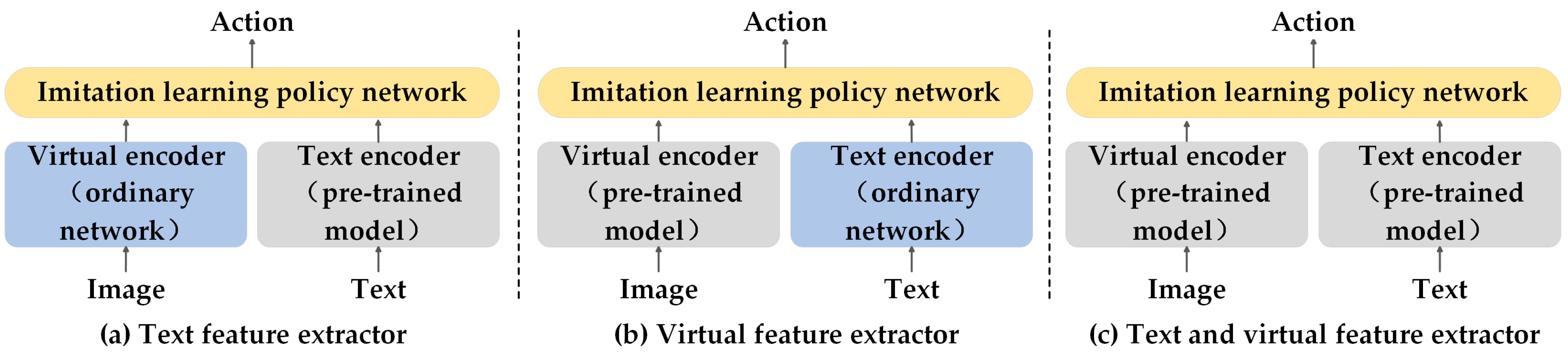 Sensors 25 00852 g006