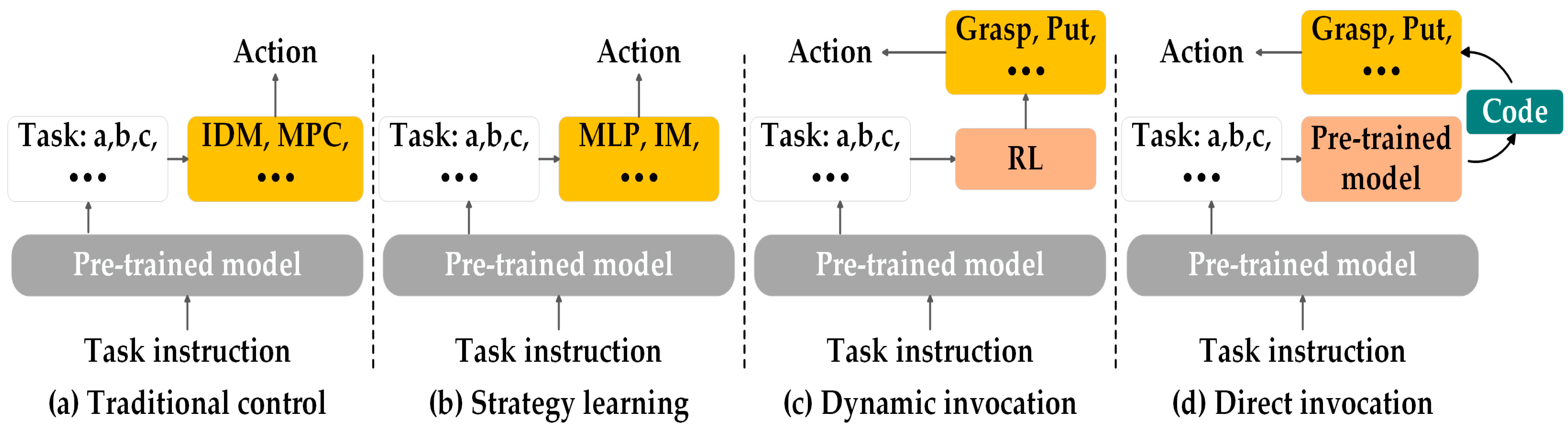 Sensors 25 00852 g008