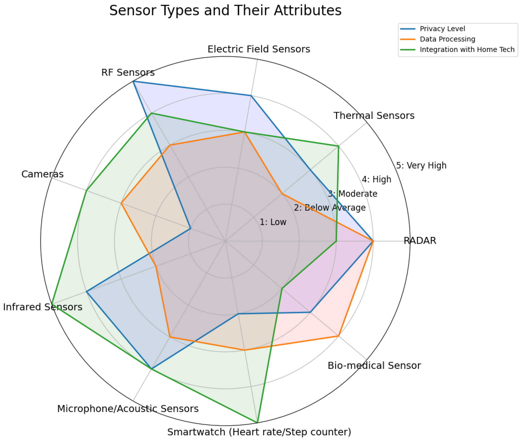 Sensors 25 00853 g001