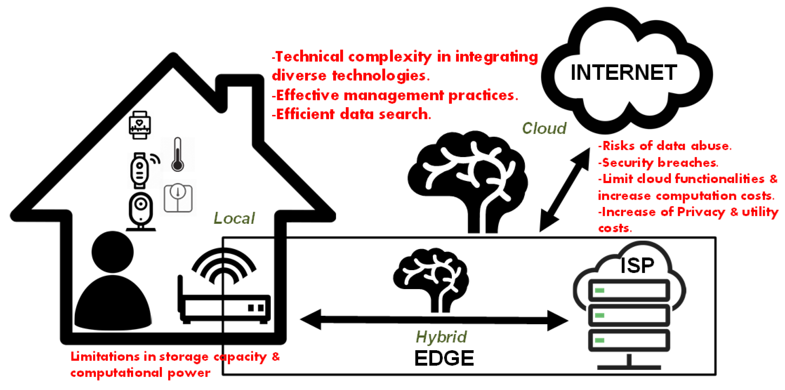 Sensors 25 00853 g002