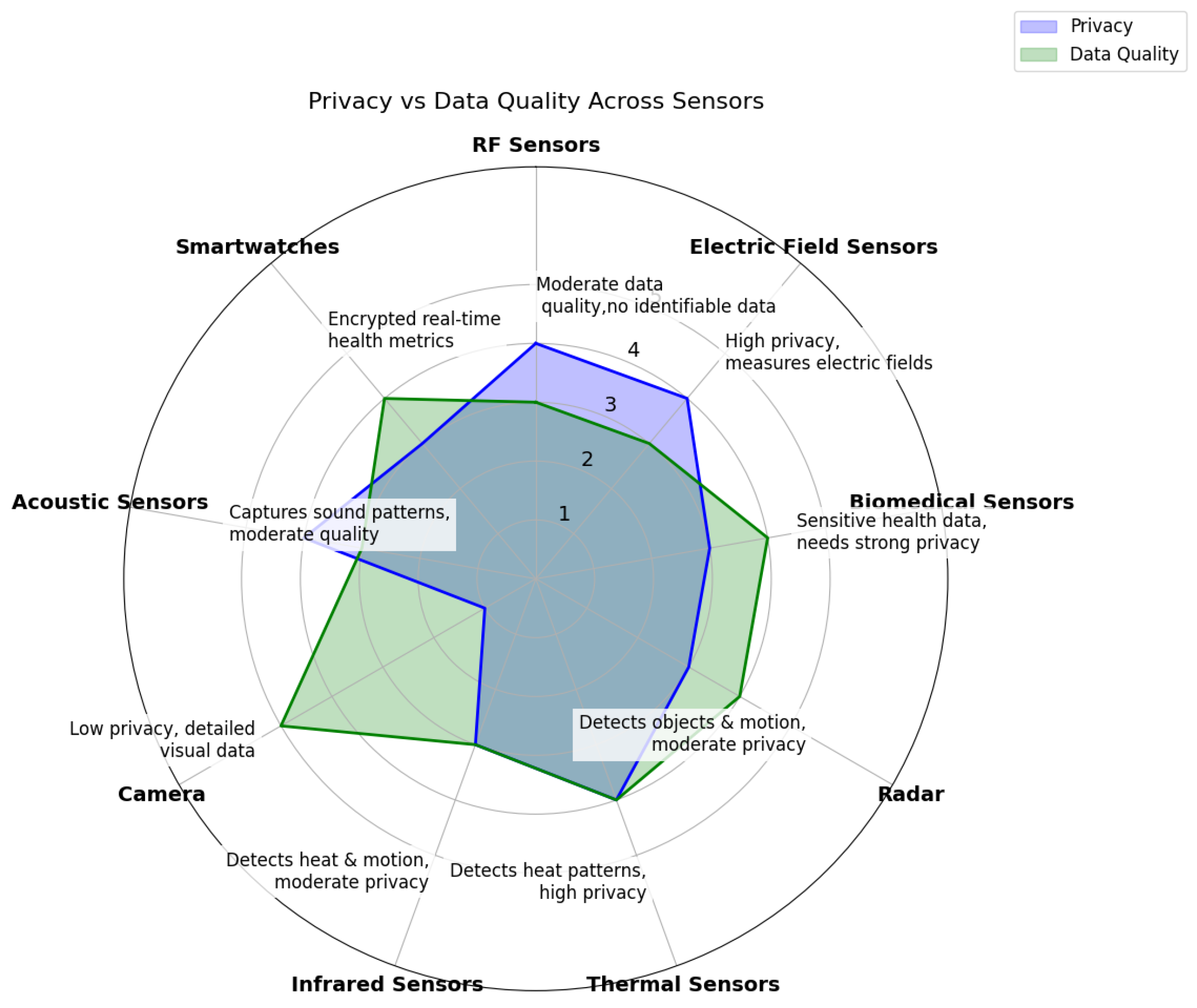 Sensors 25 00853 g003