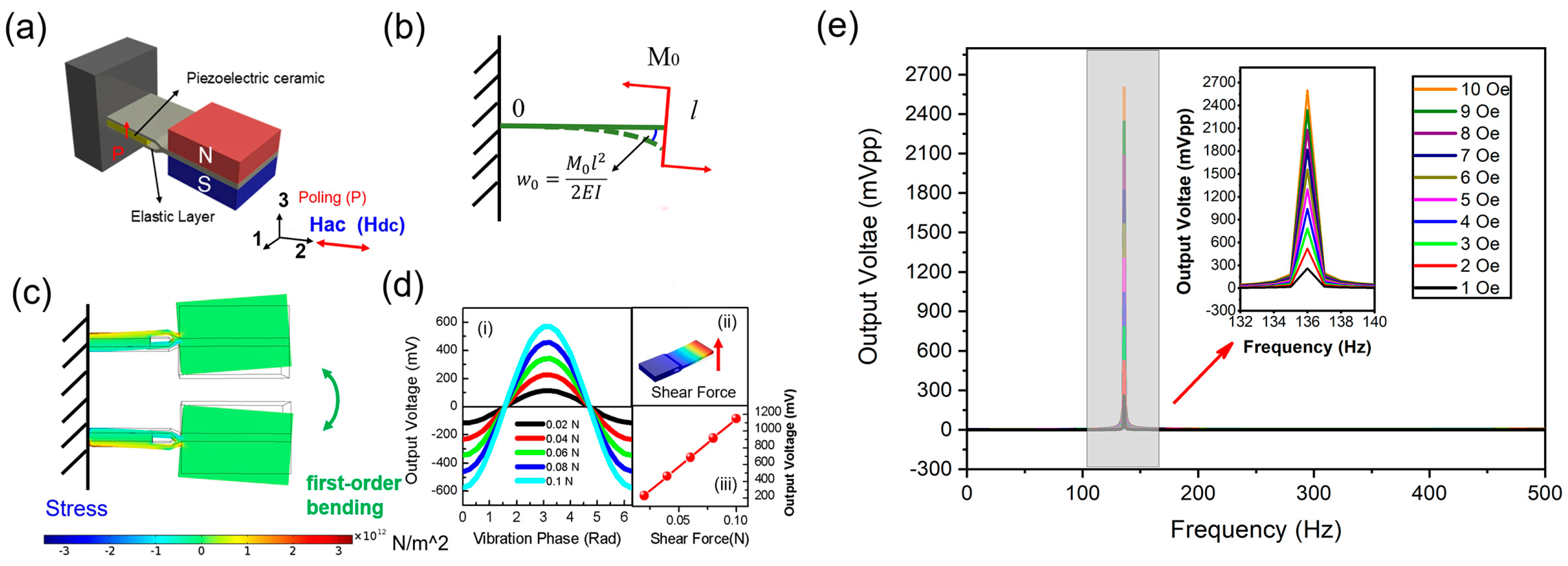 Sensors 25 00855 g001