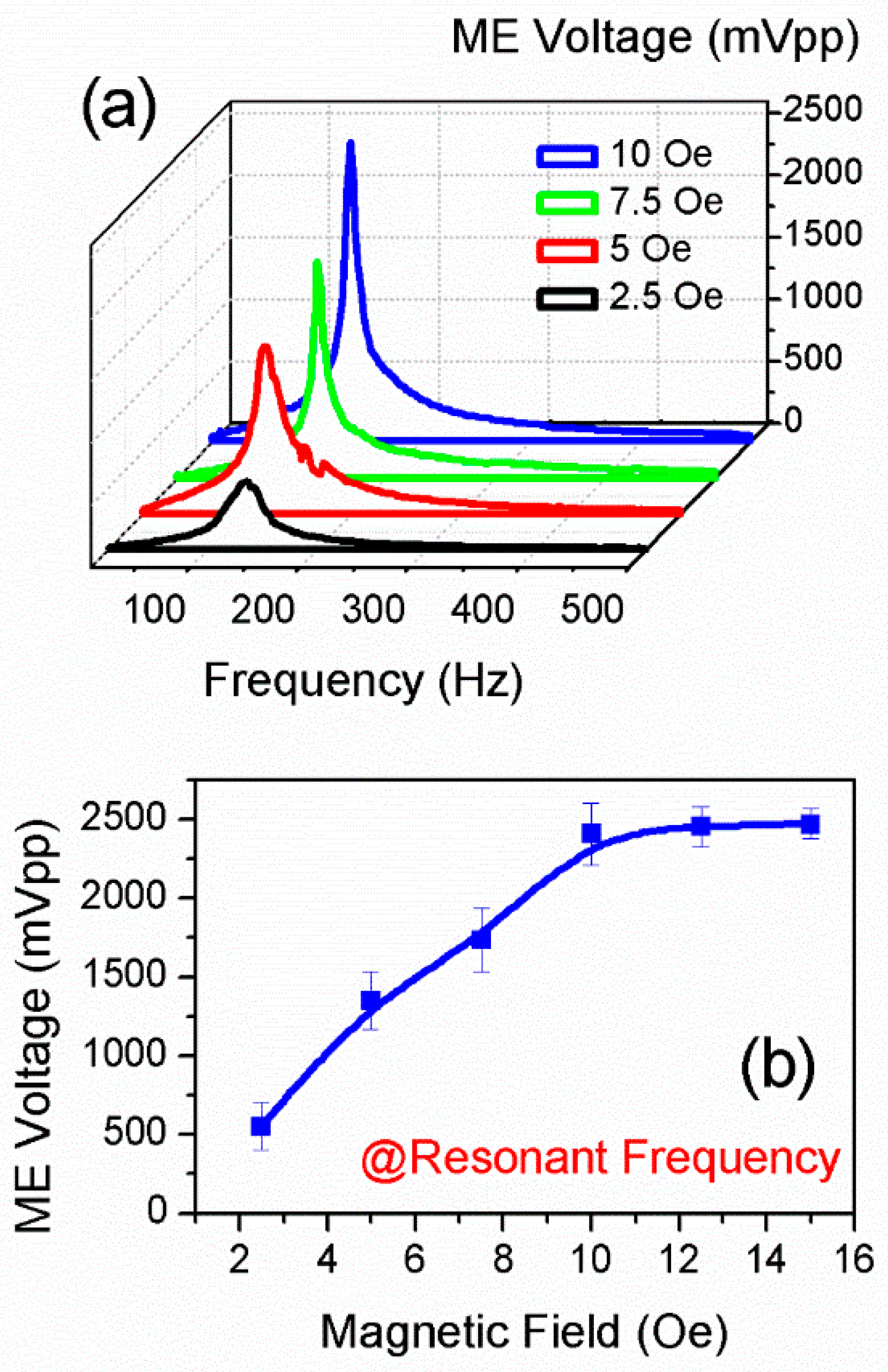 Sensors 25 00855 g002