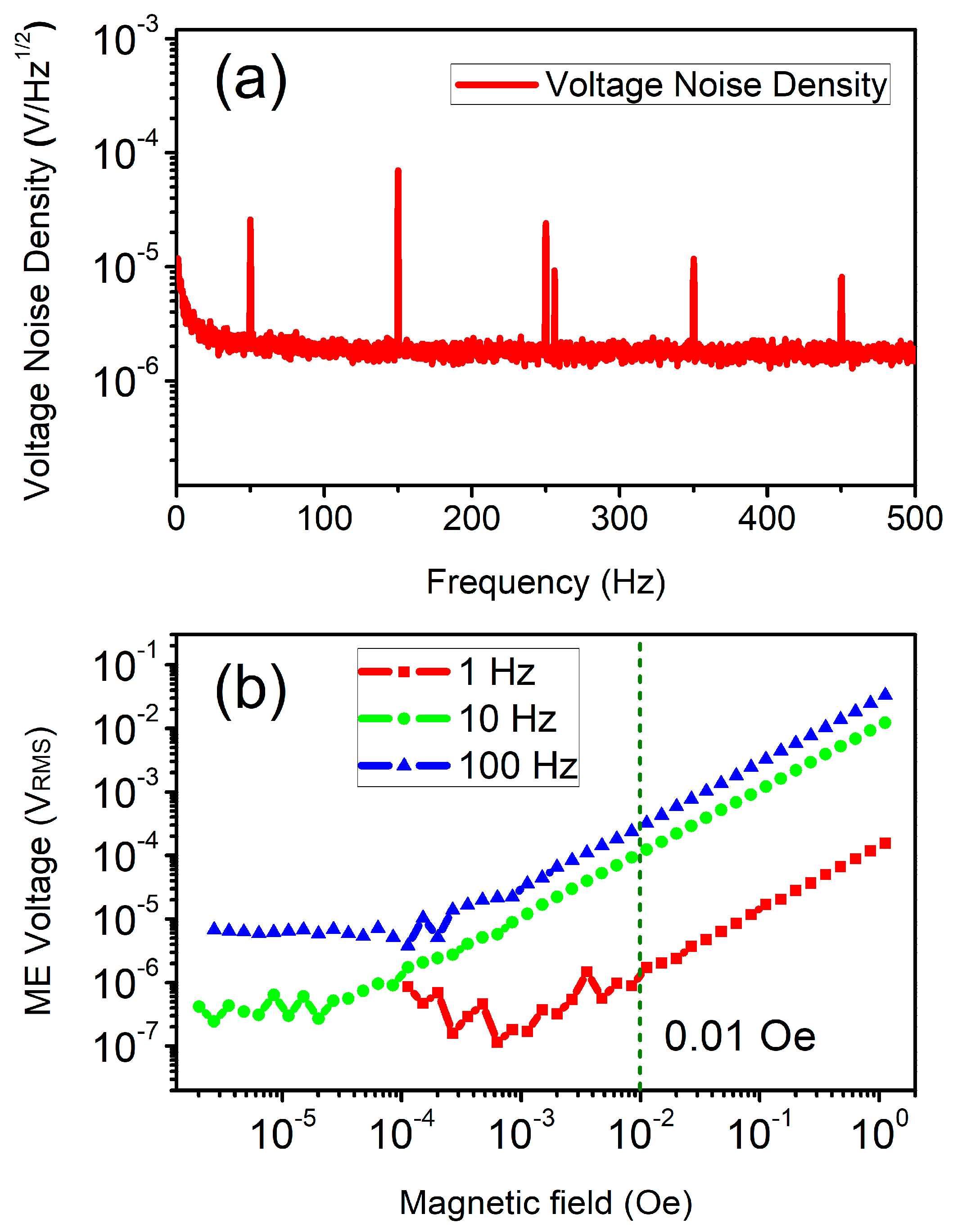 Sensors 25 00855 g003