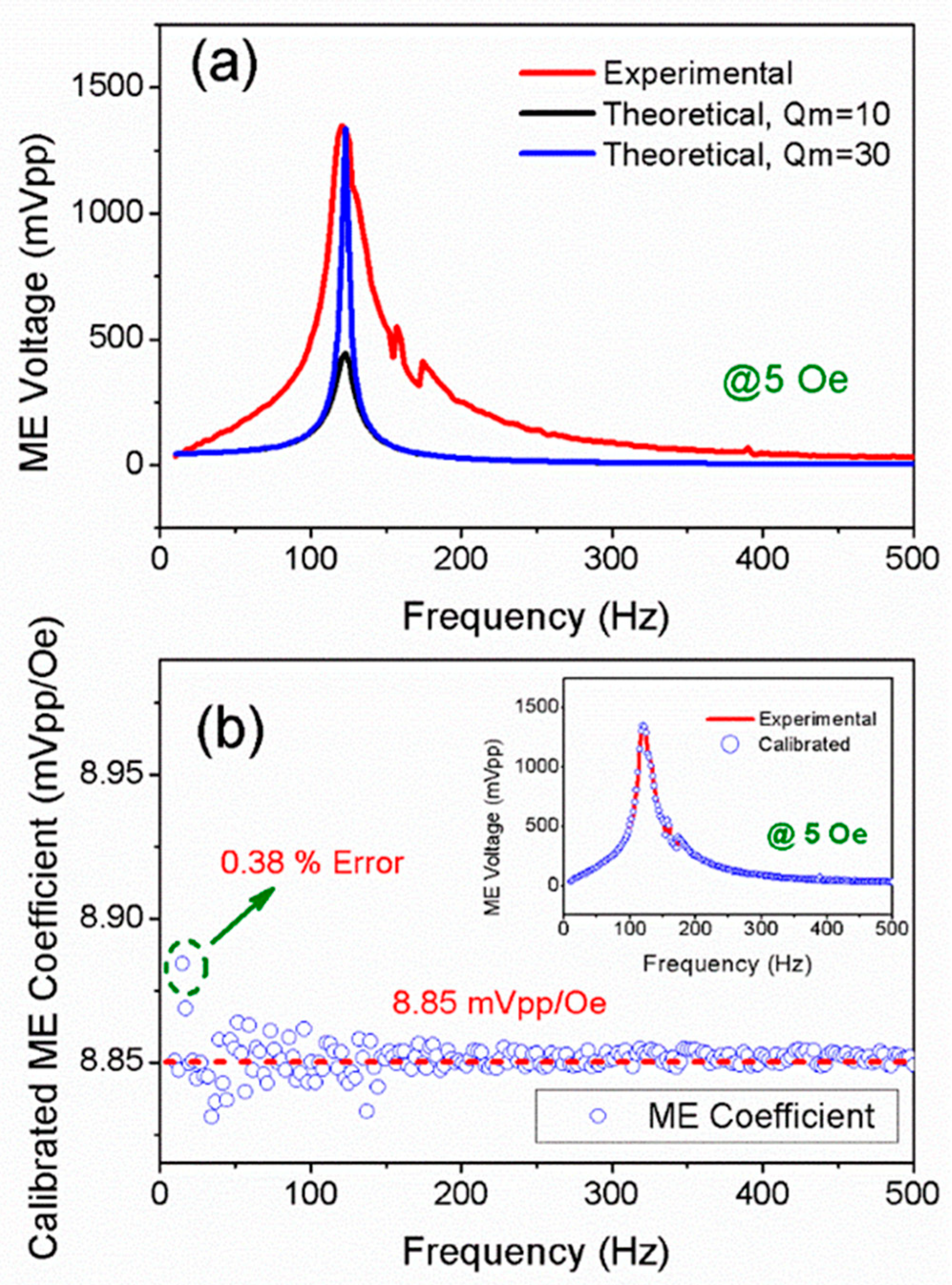 Sensors 25 00855 g004