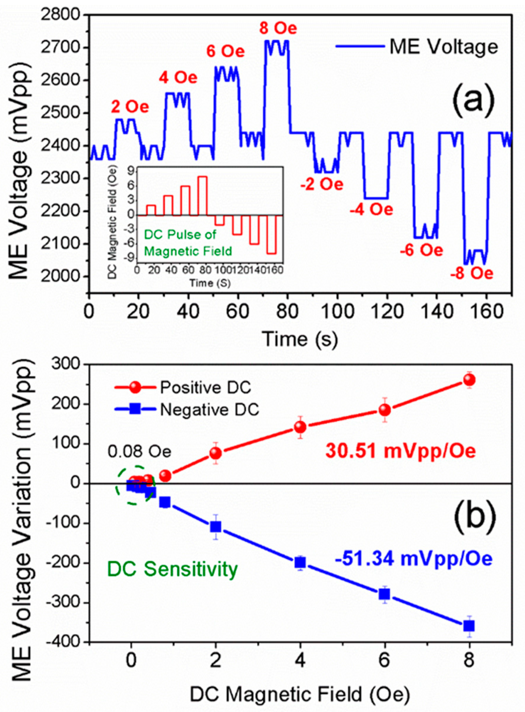 Sensors 25 00855 g005