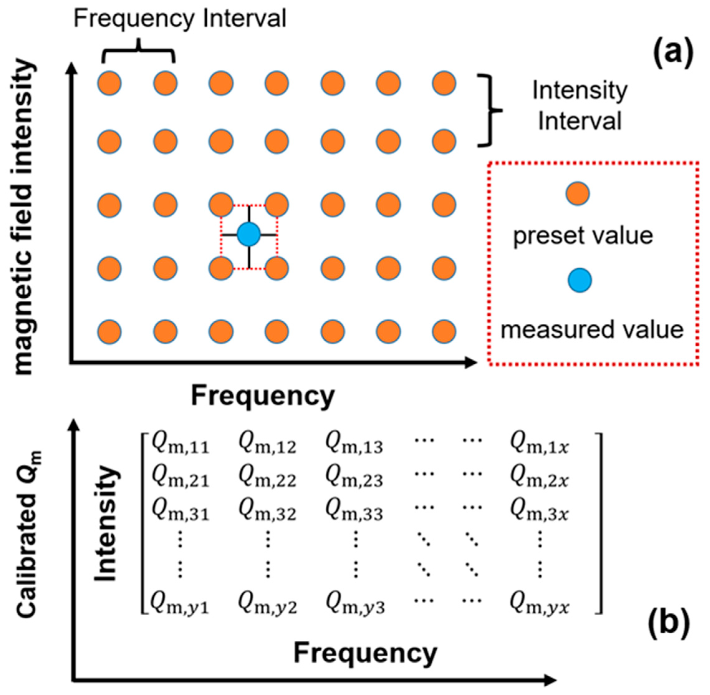 Sensors 25 00855 g006