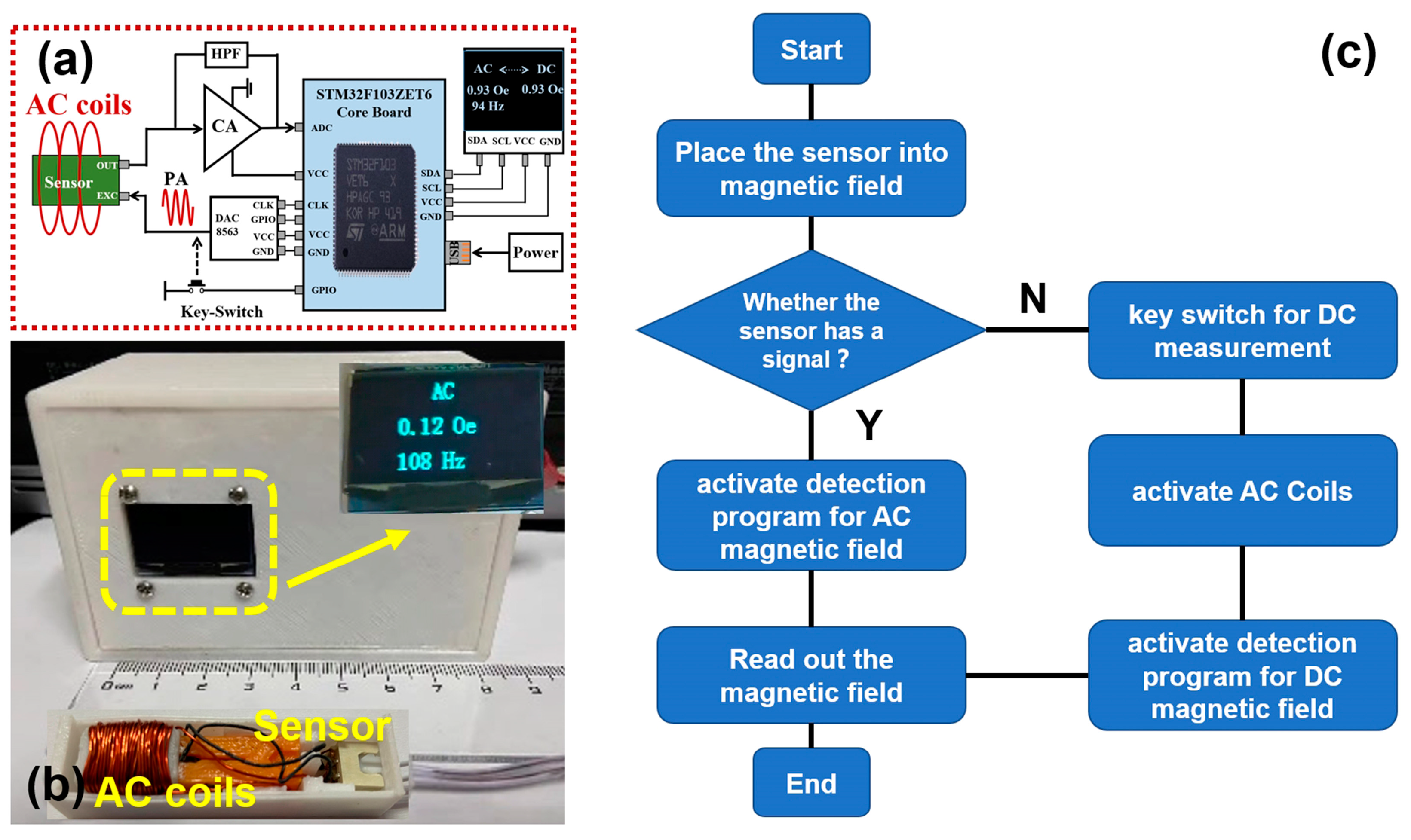 Sensors 25 00855 g007