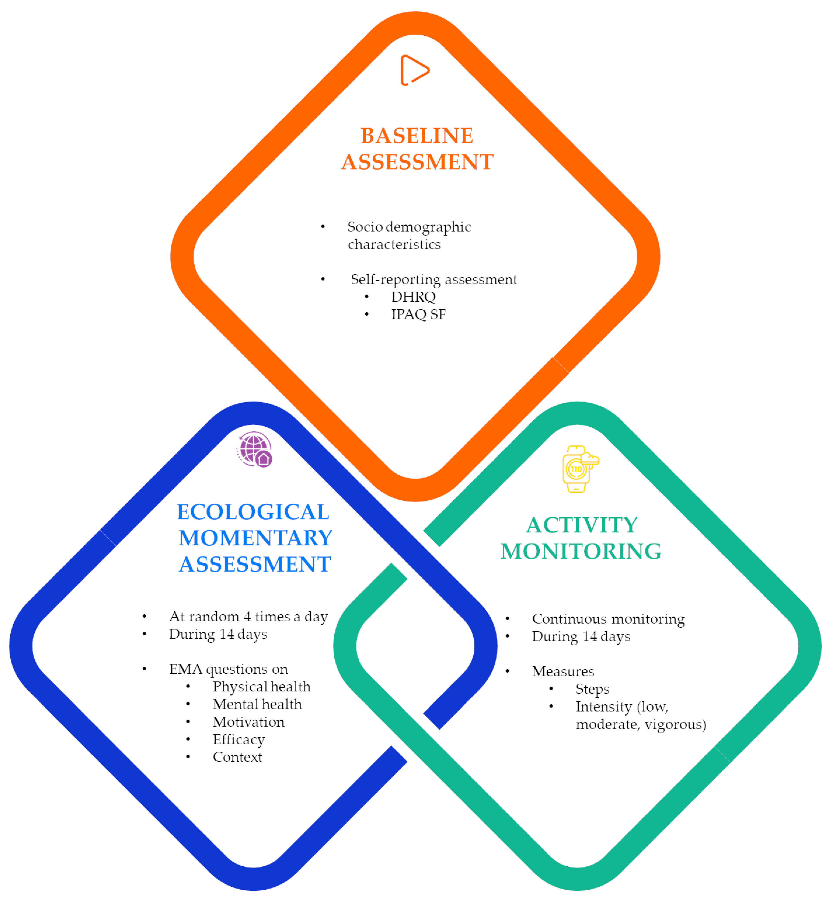 Sensors 25 00858 g001