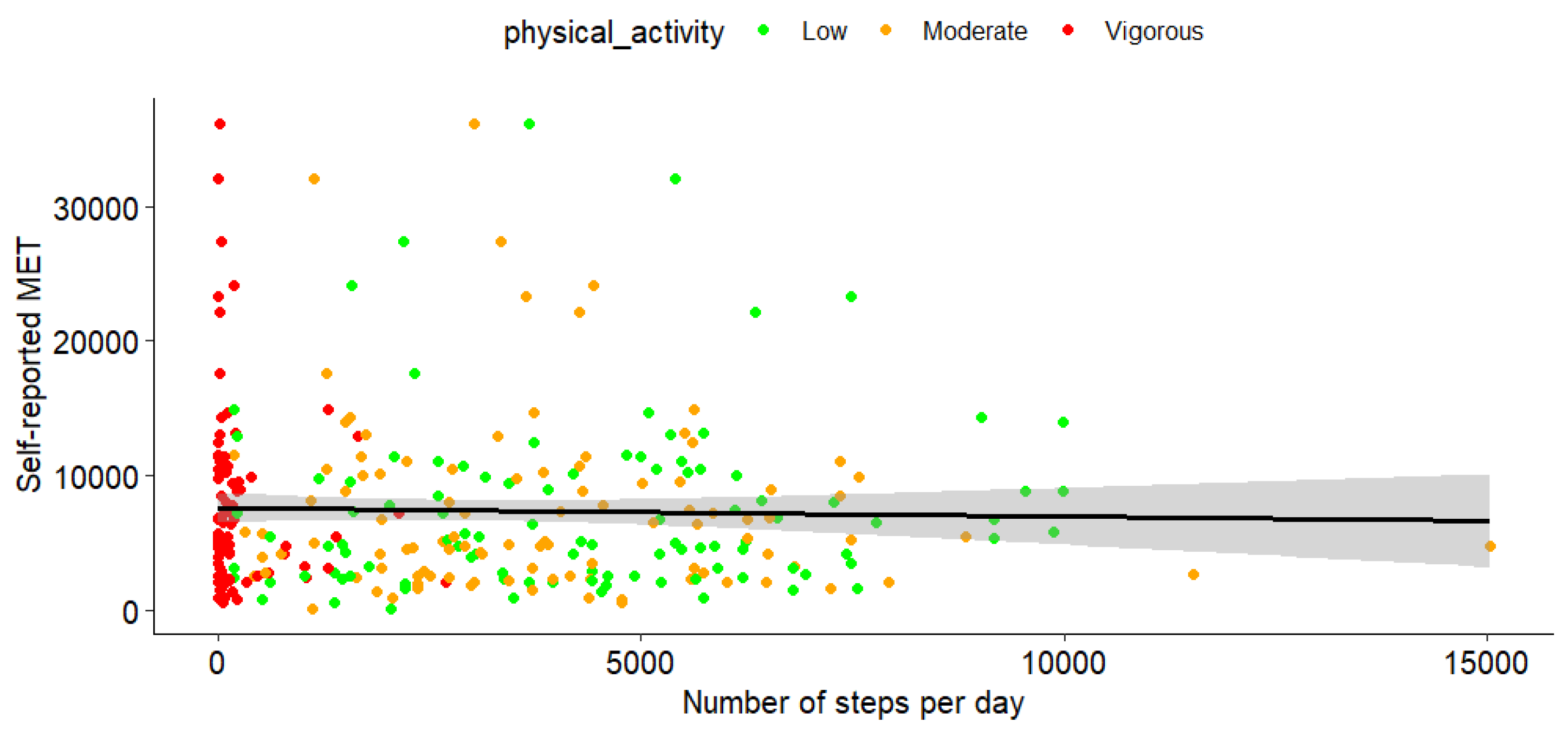 Sensors 25 00858 g002