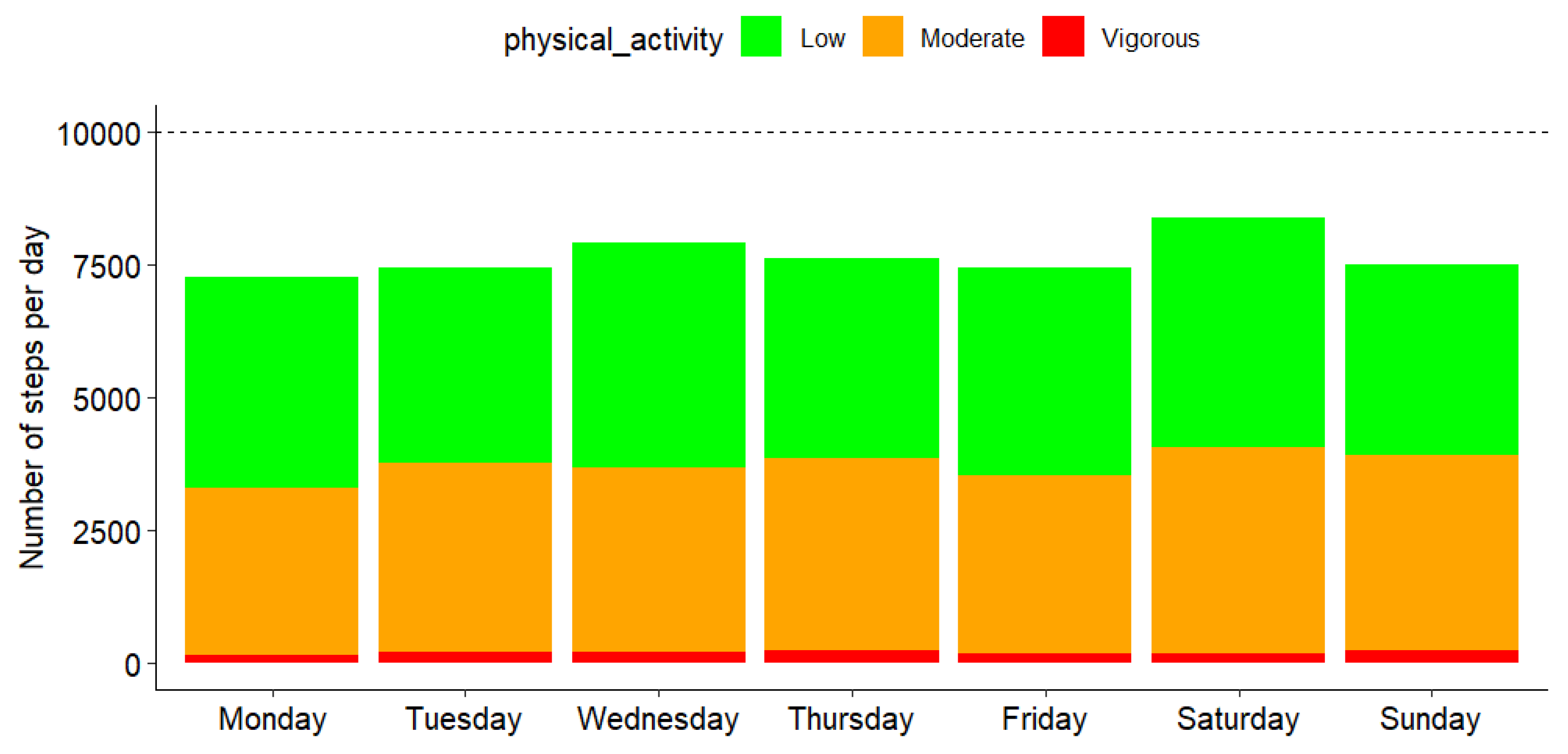 Sensors 25 00858 g003