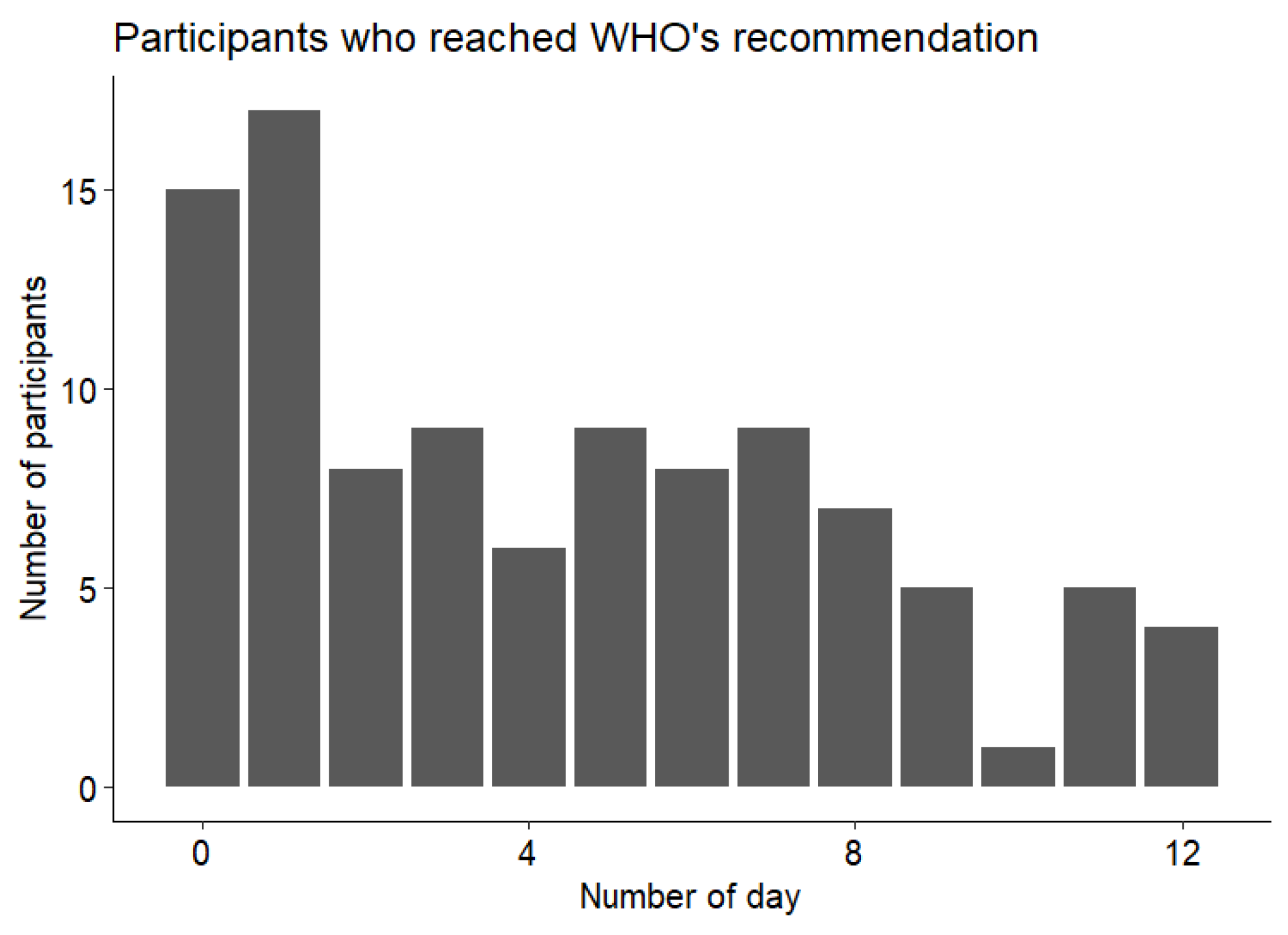 Sensors 25 00858 g004