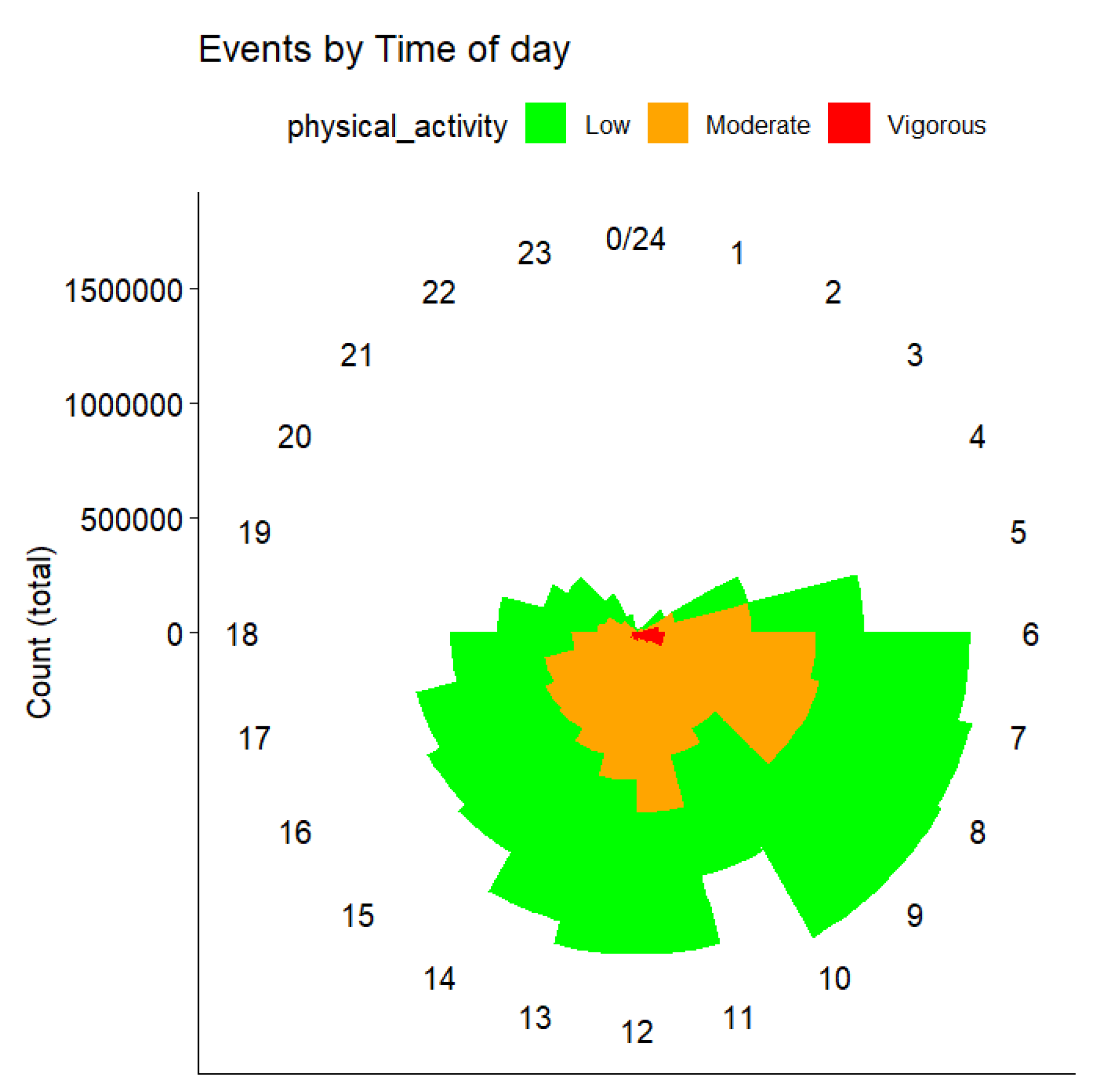 Sensors 25 00858 g006
