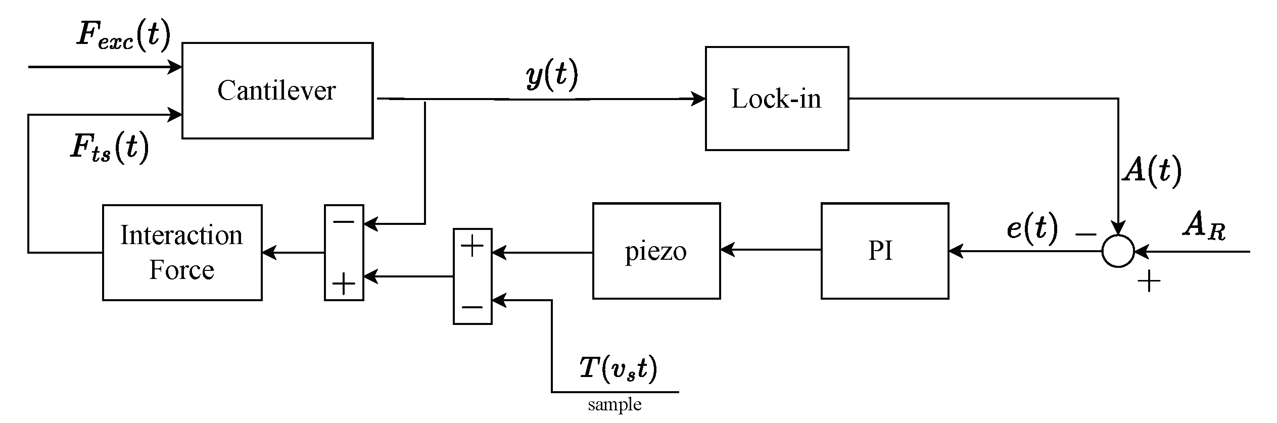 Sensors 25 00860 g001