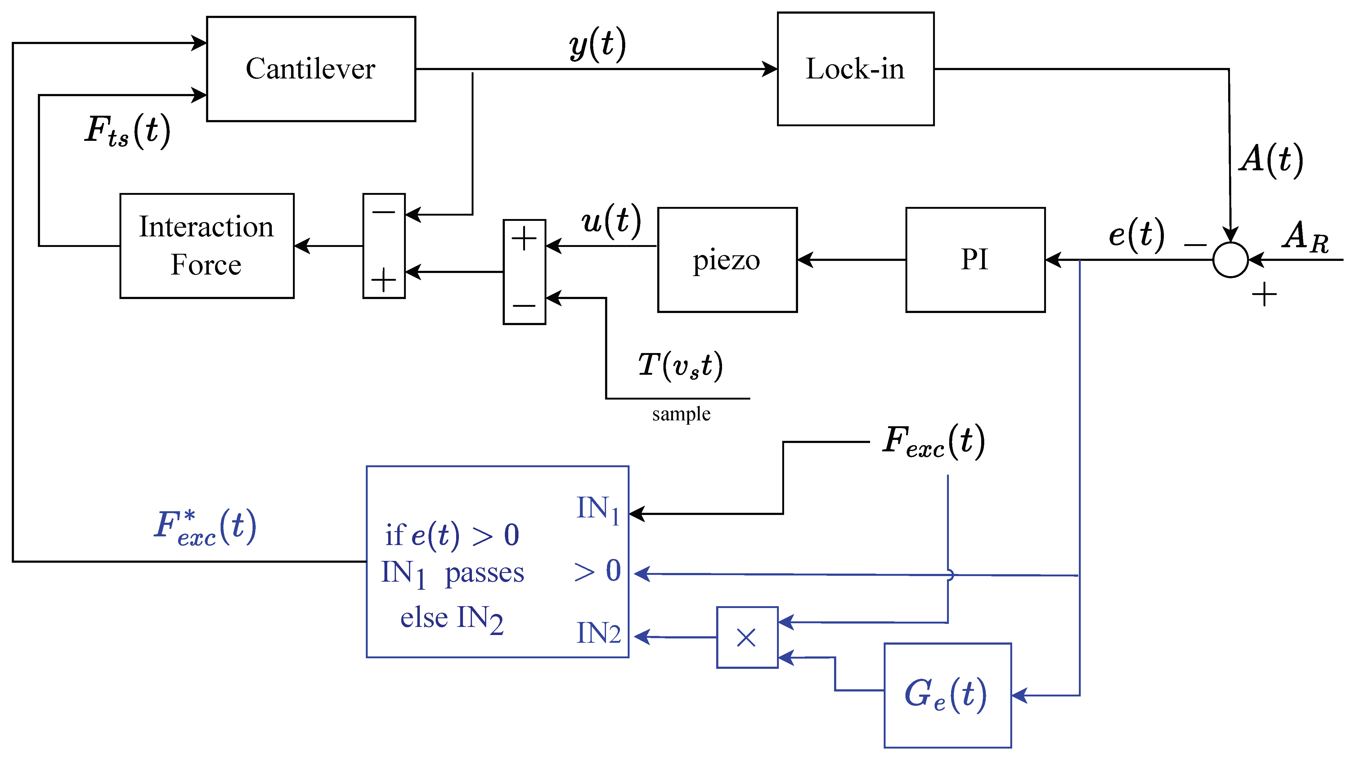 Sensors 25 00860 g004