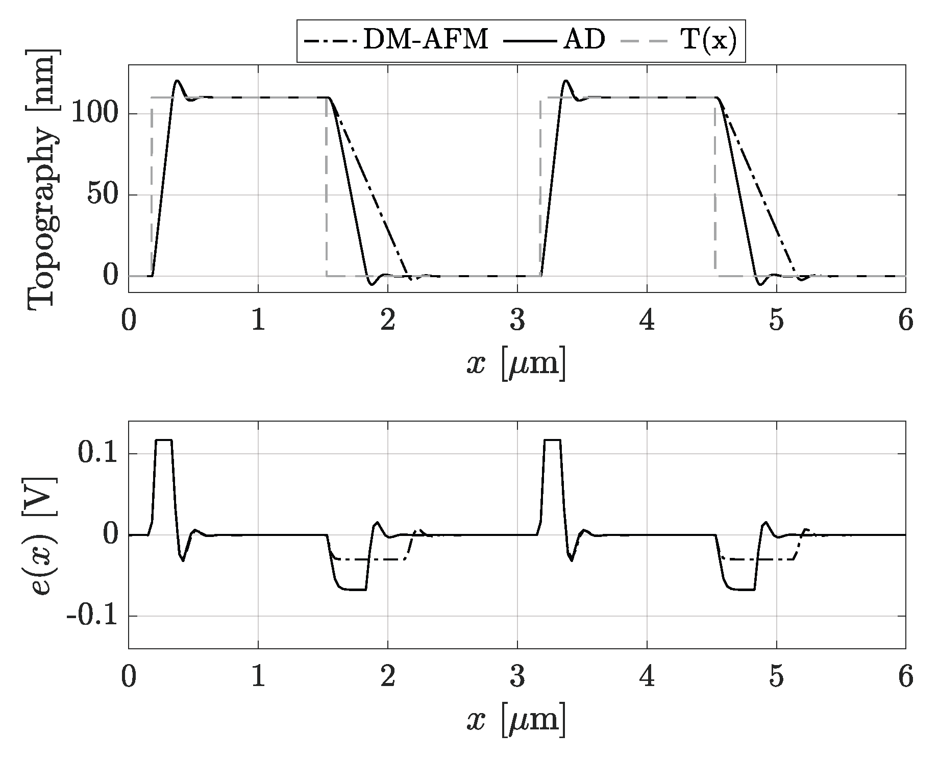 Sensors 25 00860 g005