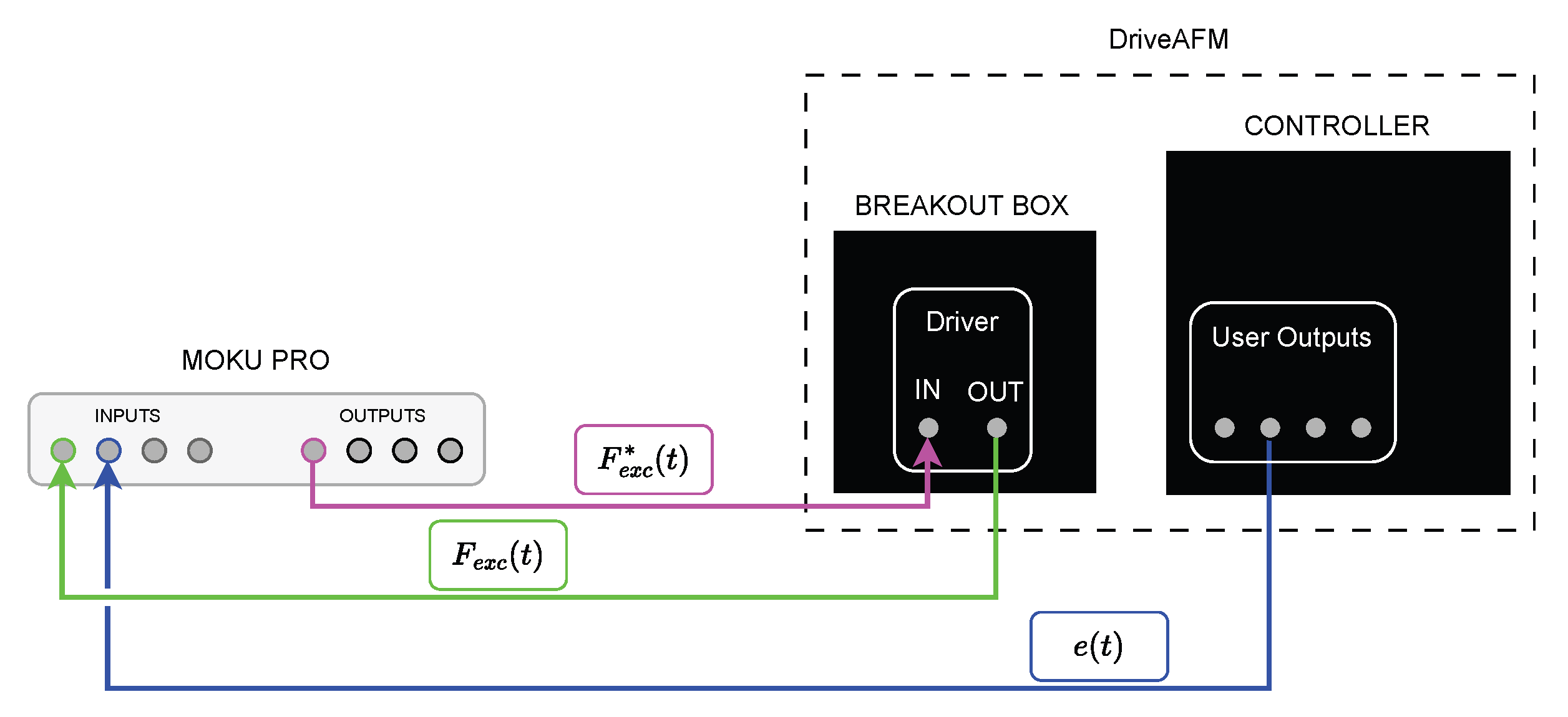 Sensors 25 00860 g006