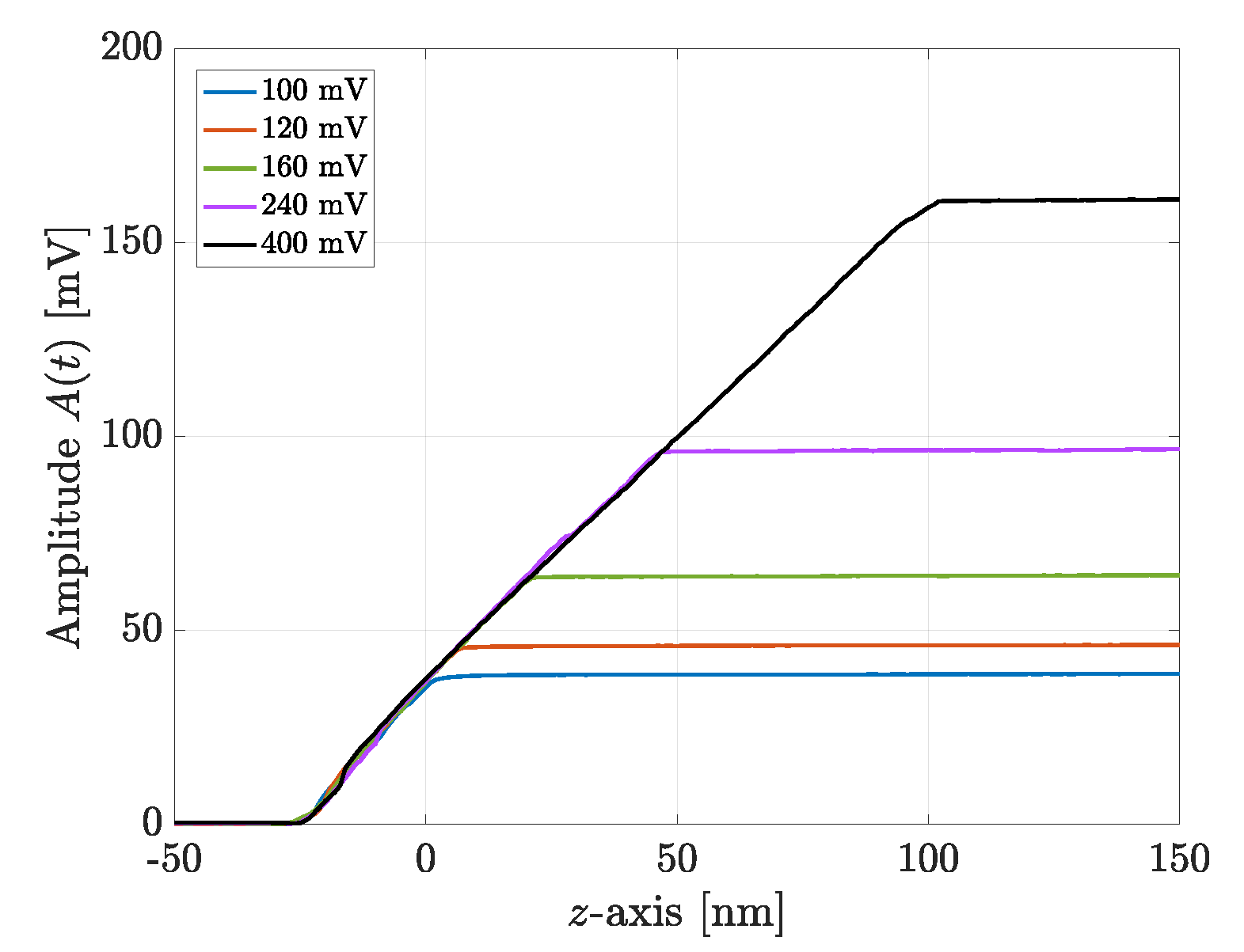 Sensors 25 00860 g007