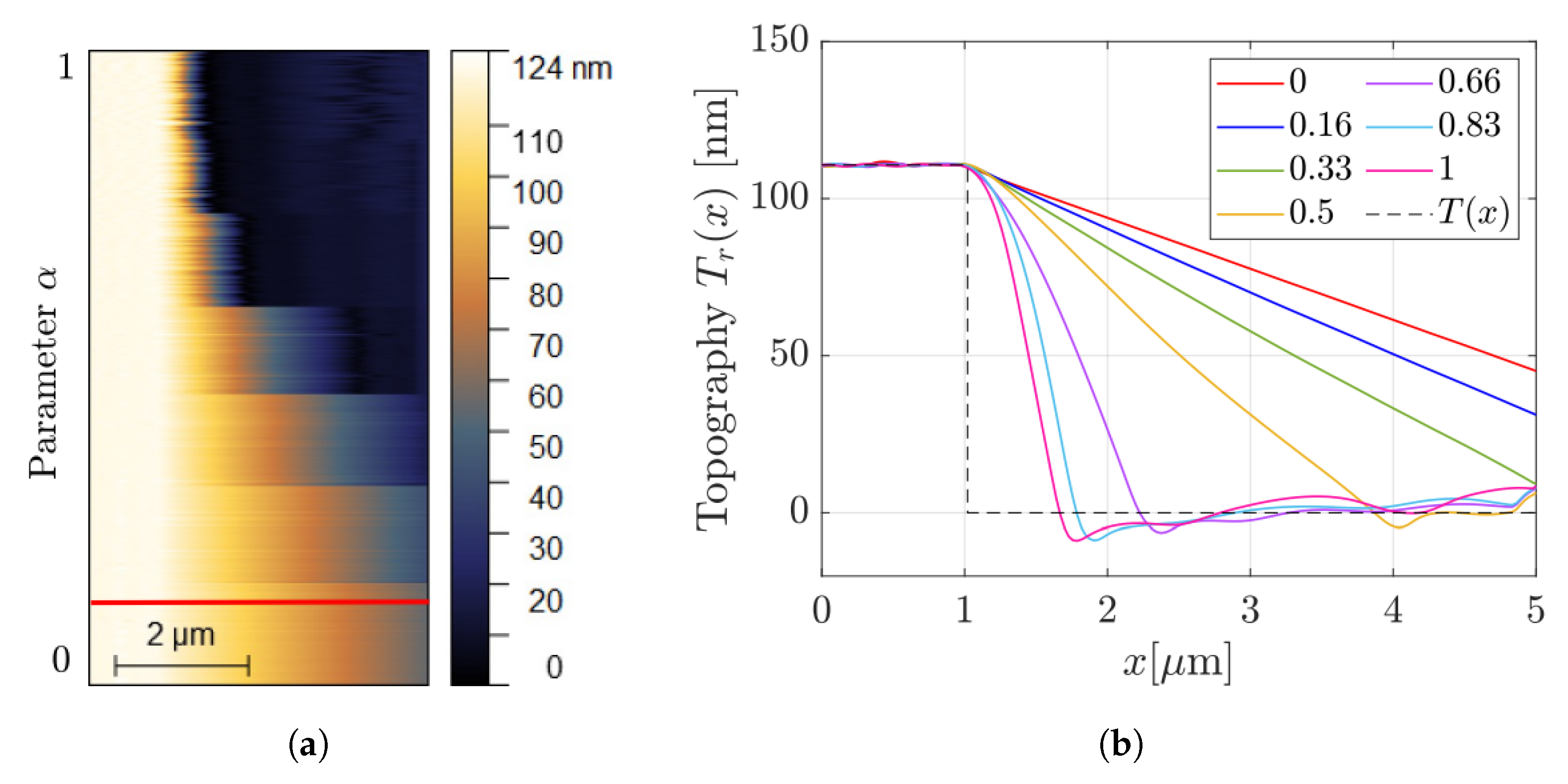 Sensors 25 00860 g008