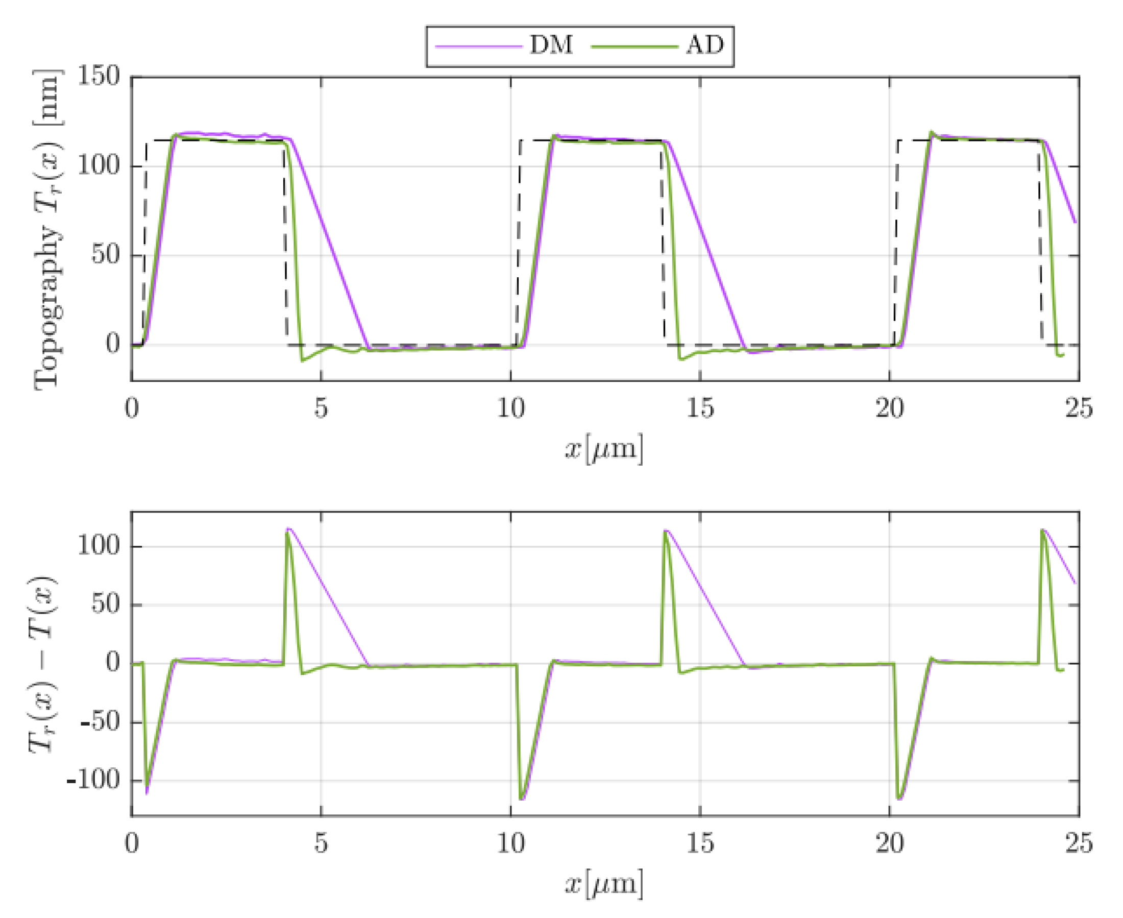 Sensors 25 00860 g010