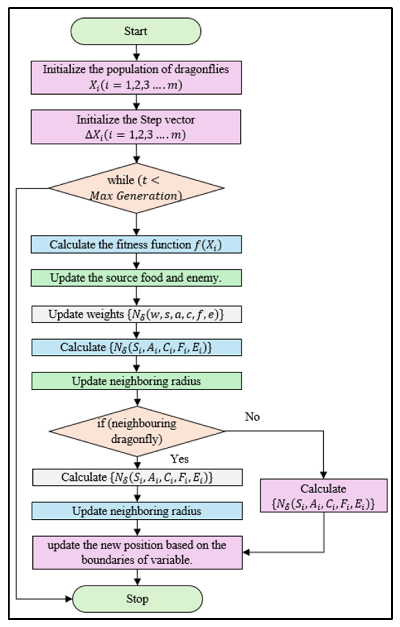 Sensors 25 00863 g003
