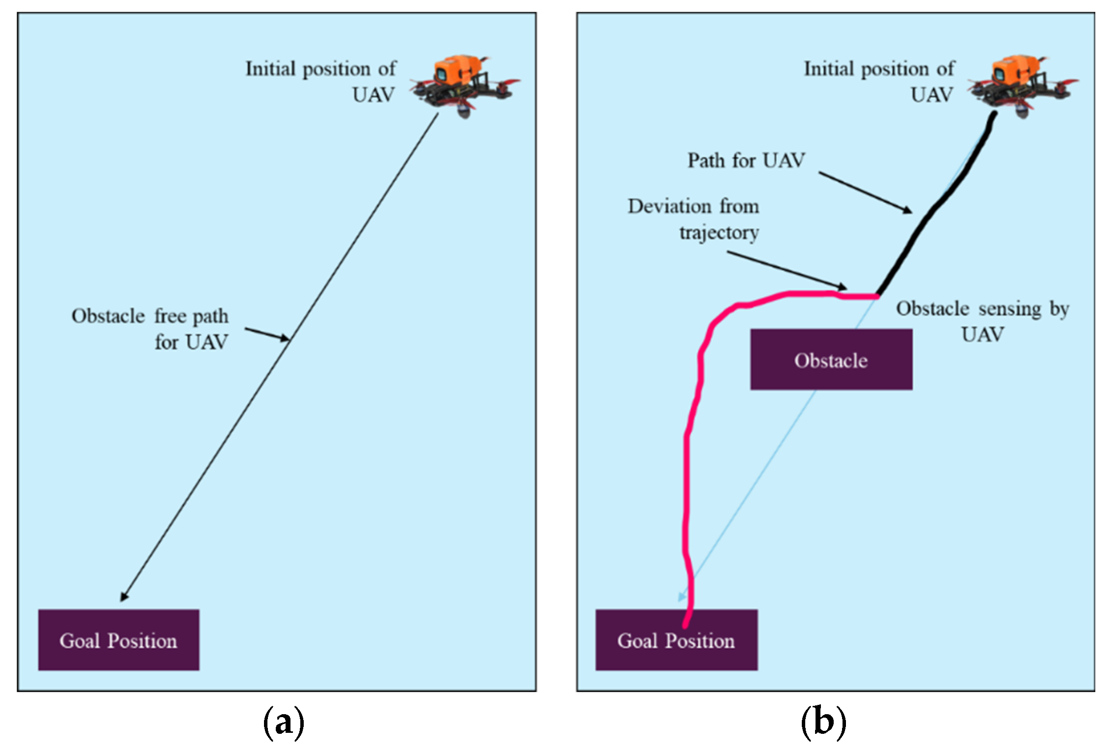 Sensors 25 00863 g004