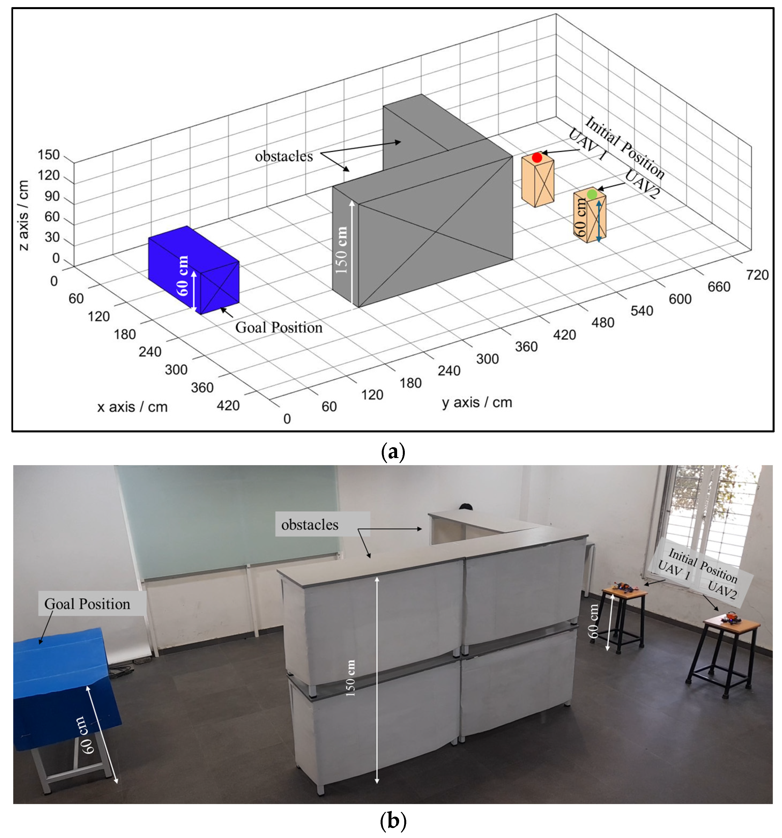 Sensors 25 00863 g006