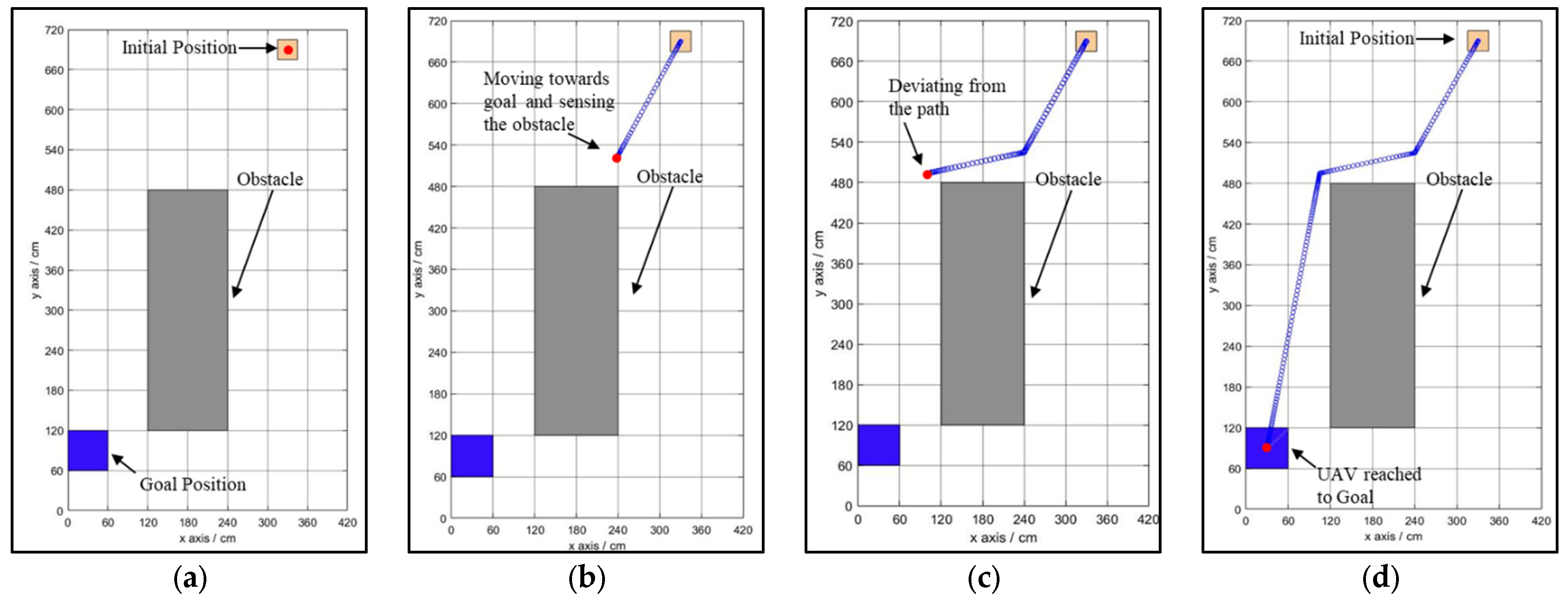 Sensors 25 00863 g007