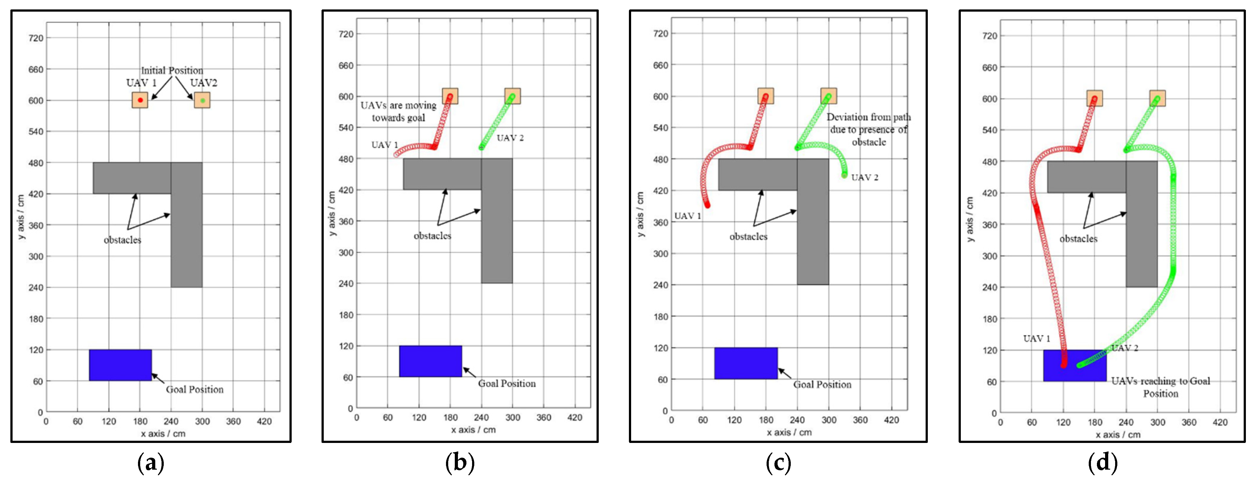 Sensors 25 00863 g008