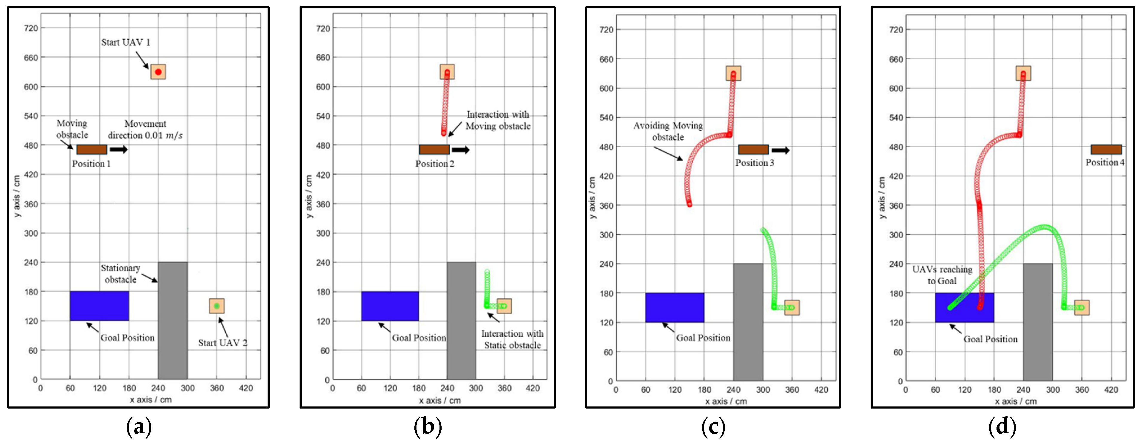 Sensors 25 00863 g009