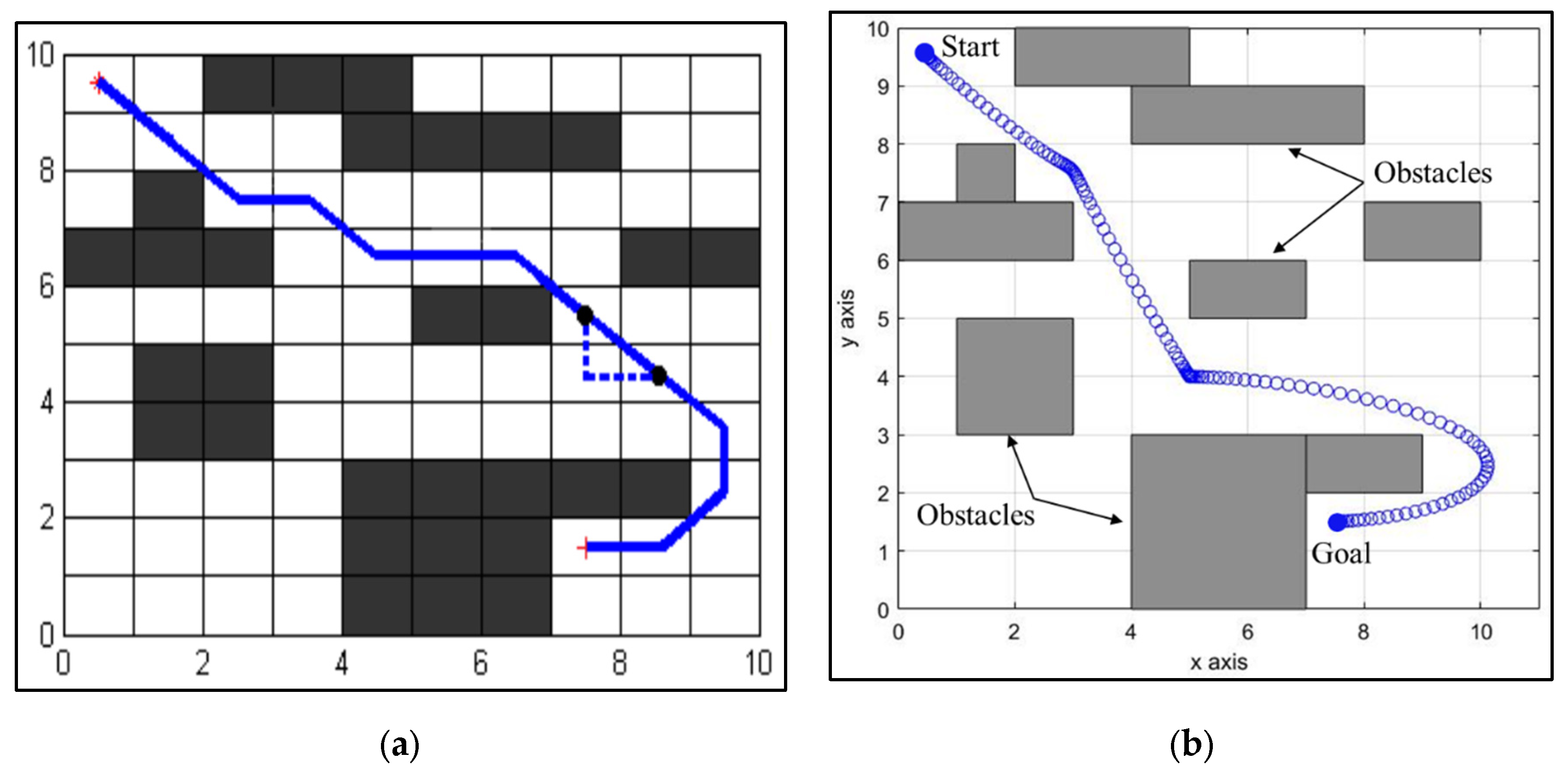 Sensors 25 00863 g010