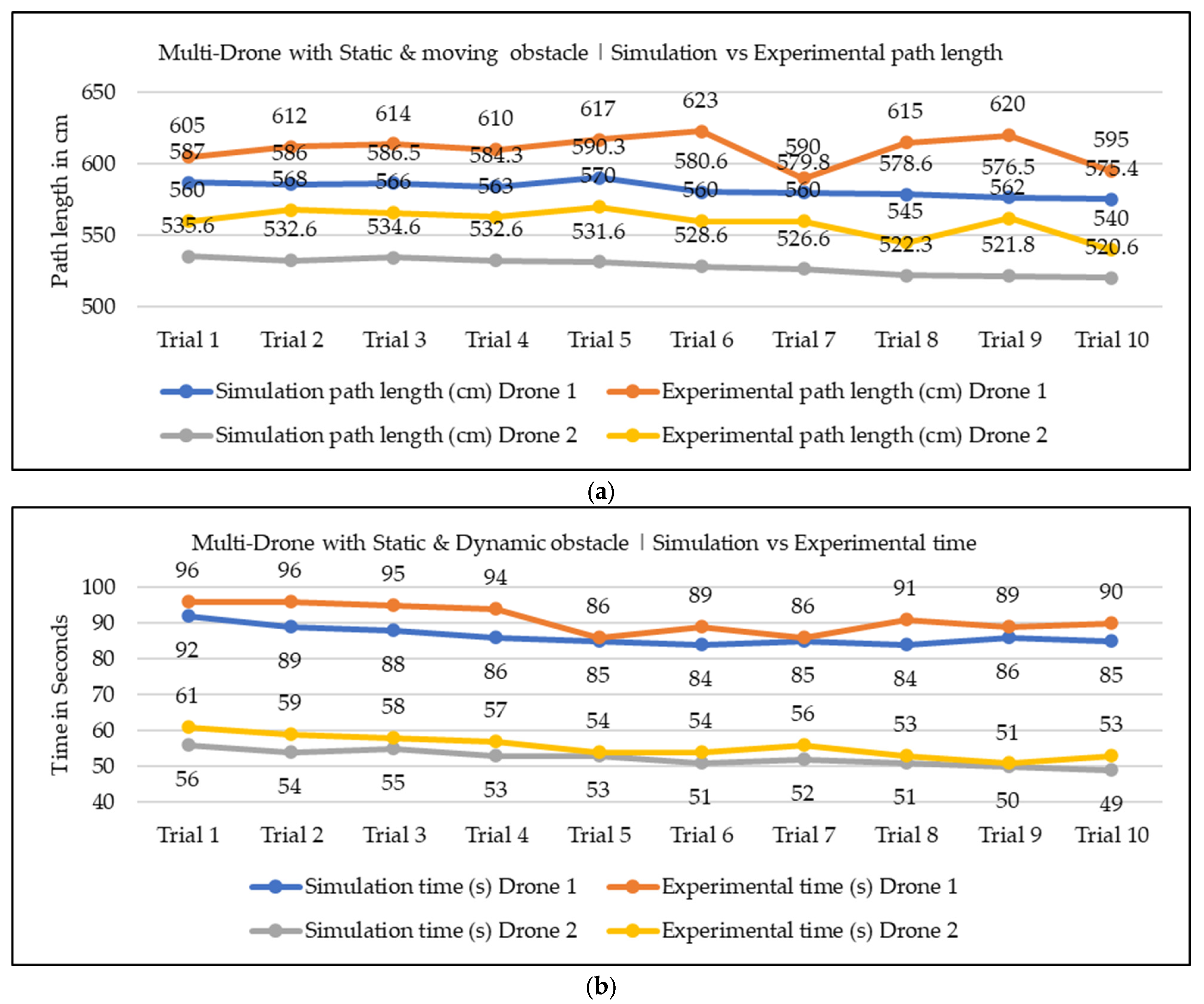 Sensors 25 00863 g017