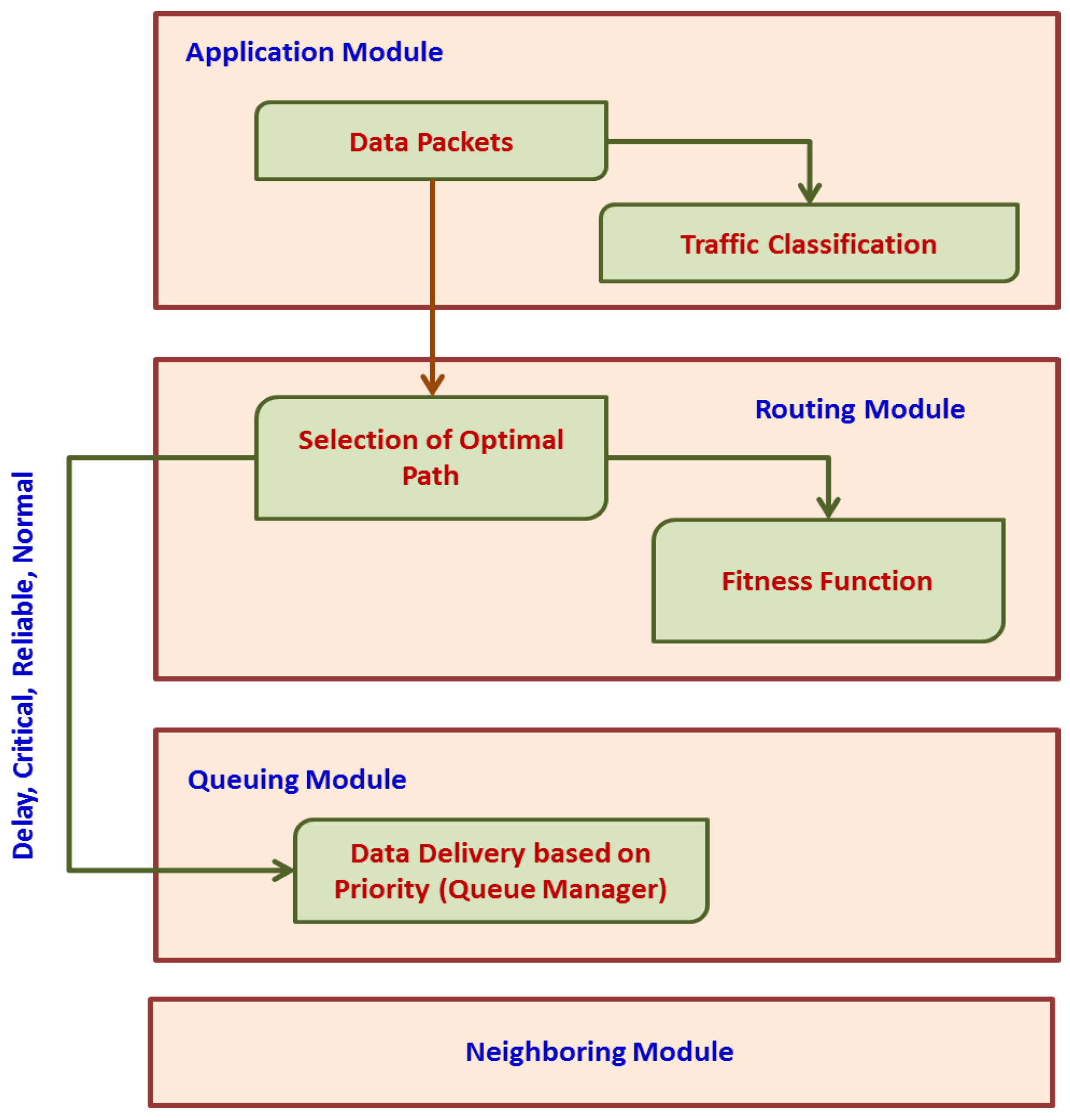 Sensors 25 00864 g003