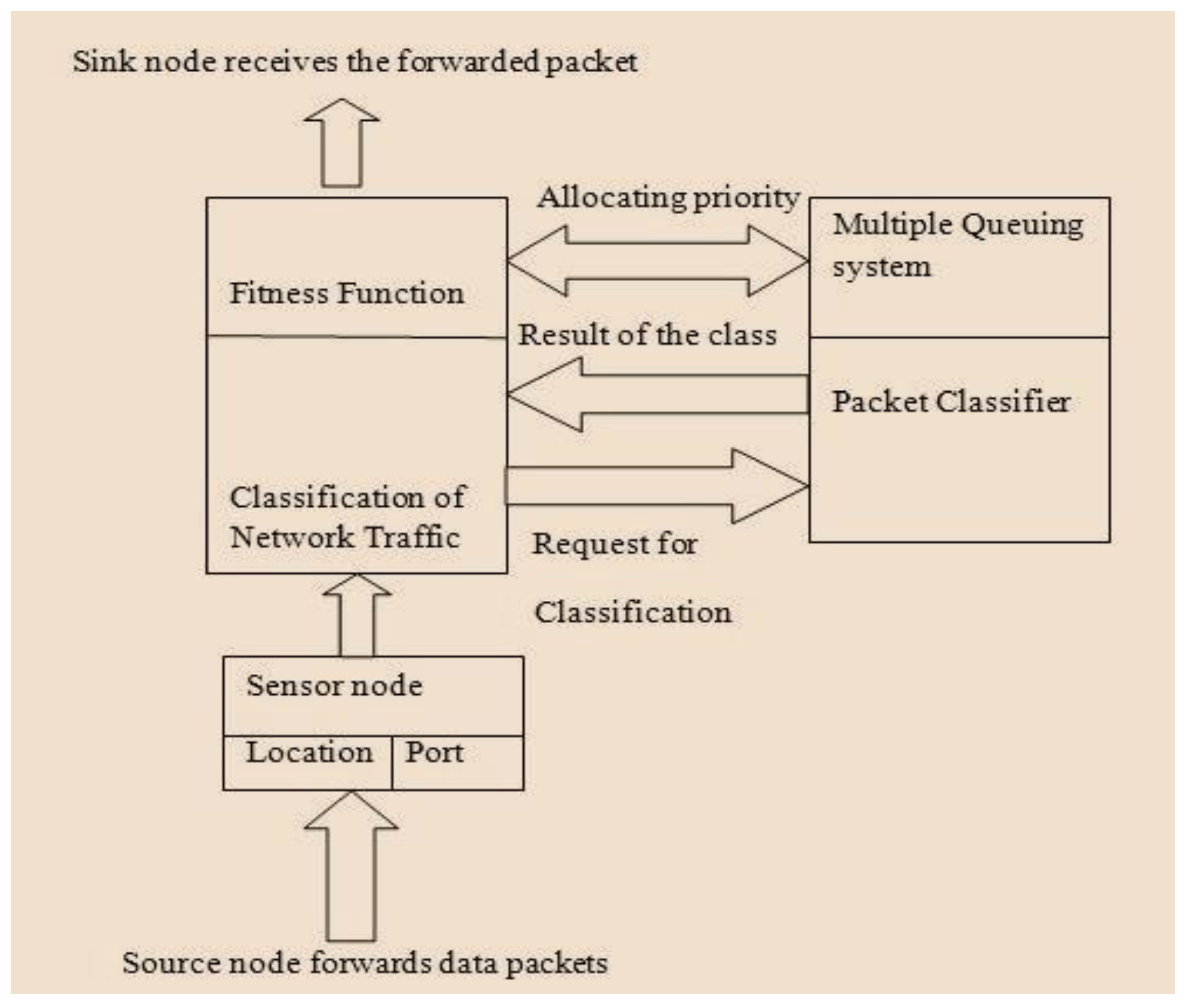 Sensors 25 00864 g004