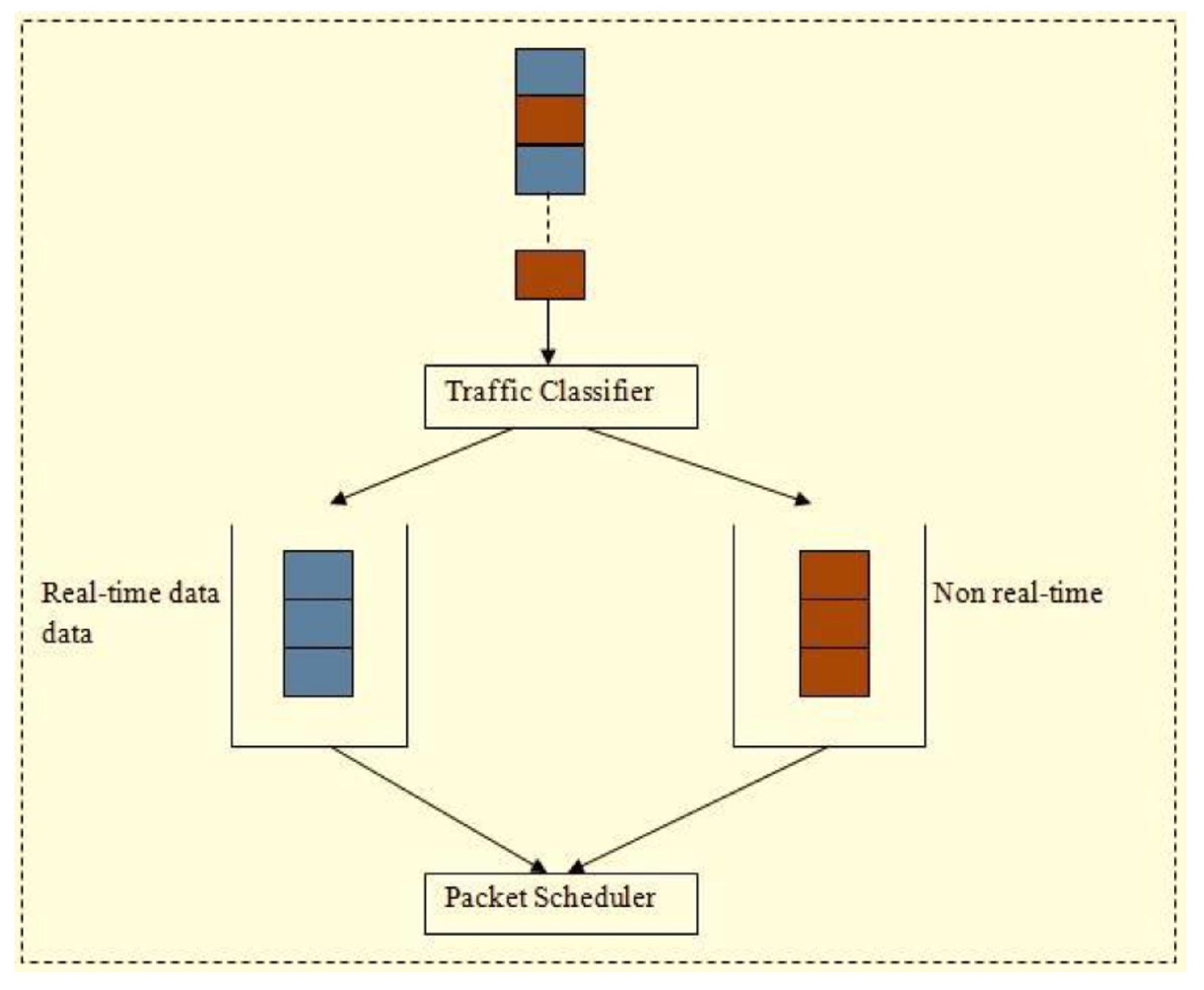 Sensors 25 00864 g005