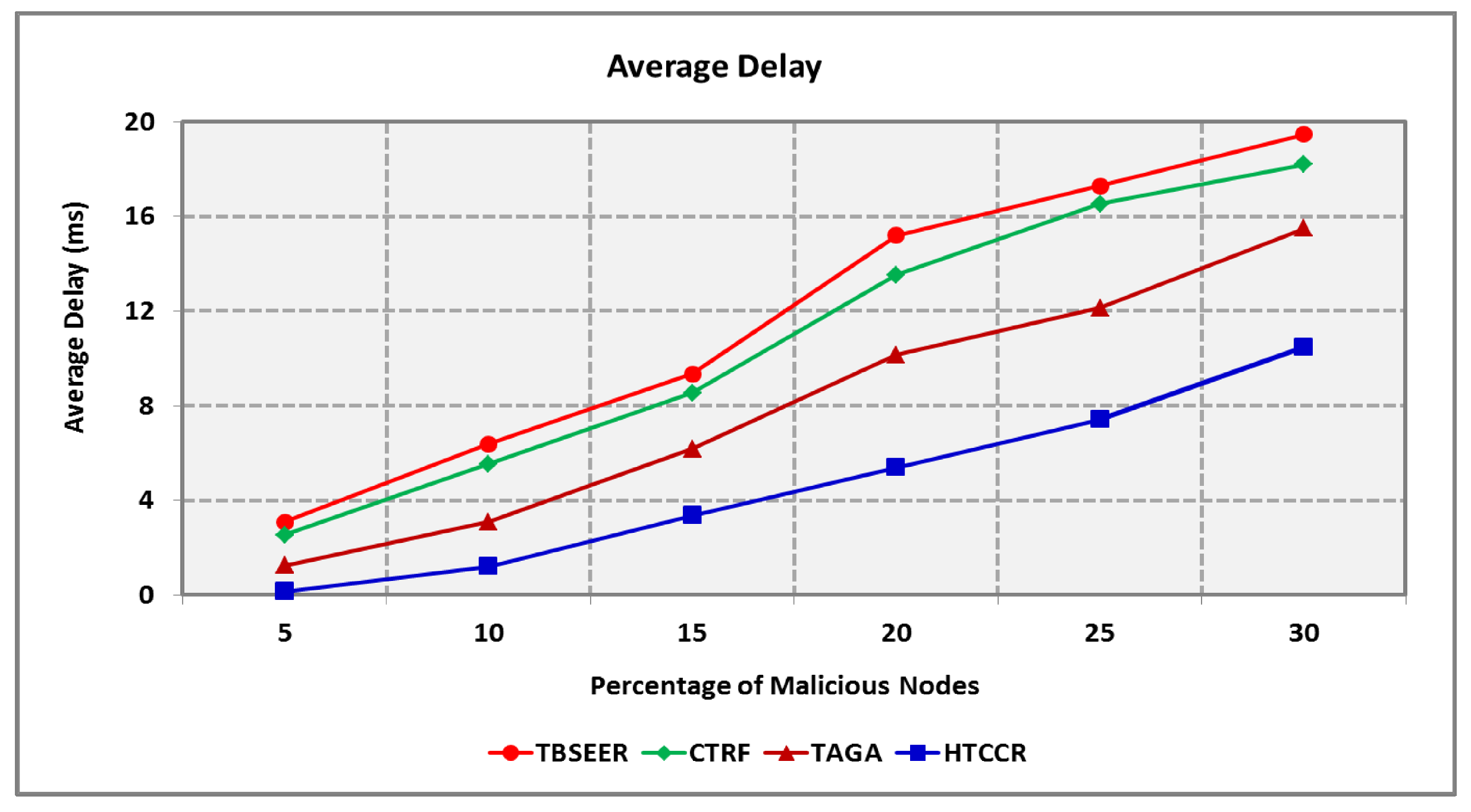 Sensors 25 00864 g007