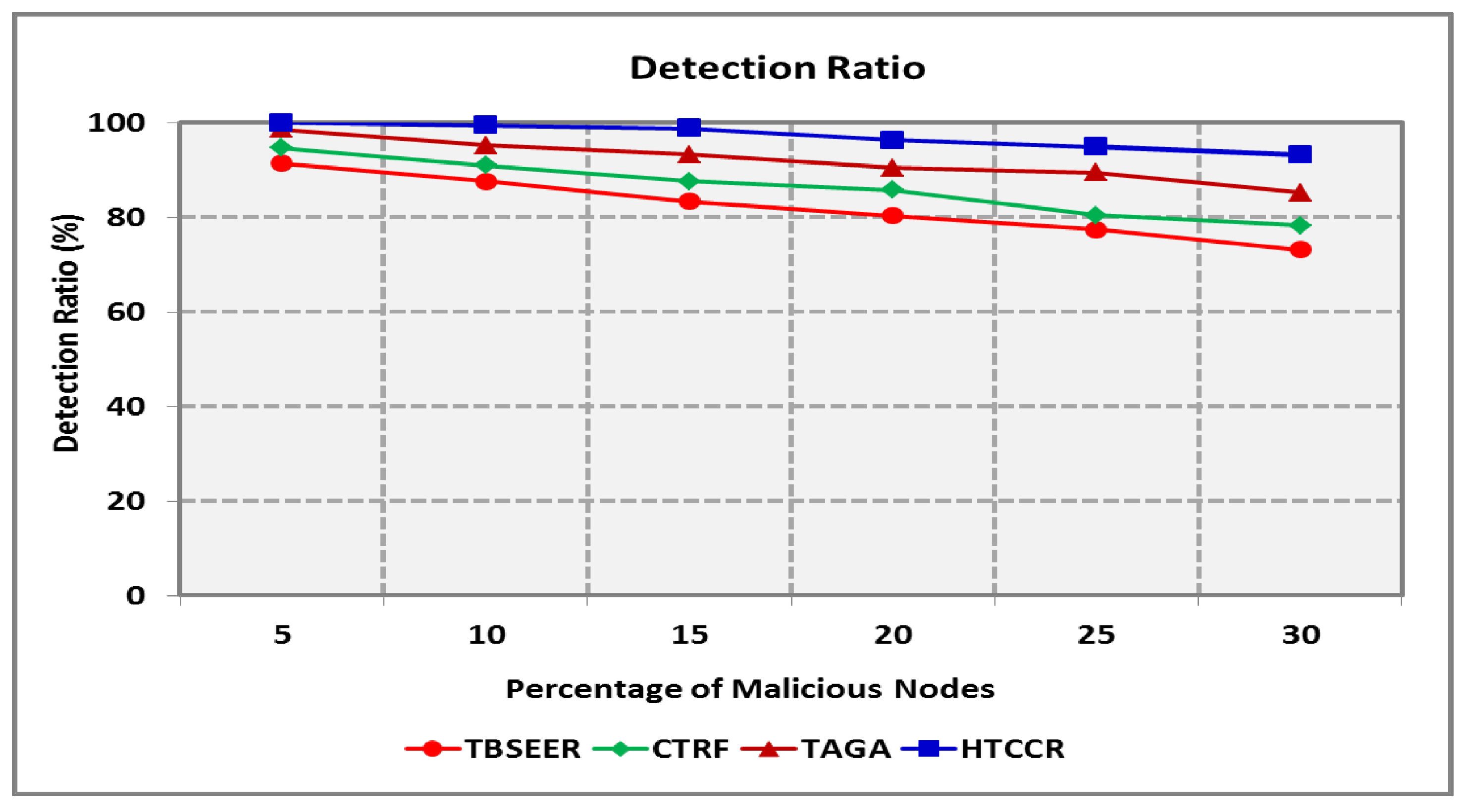 Sensors 25 00864 g008