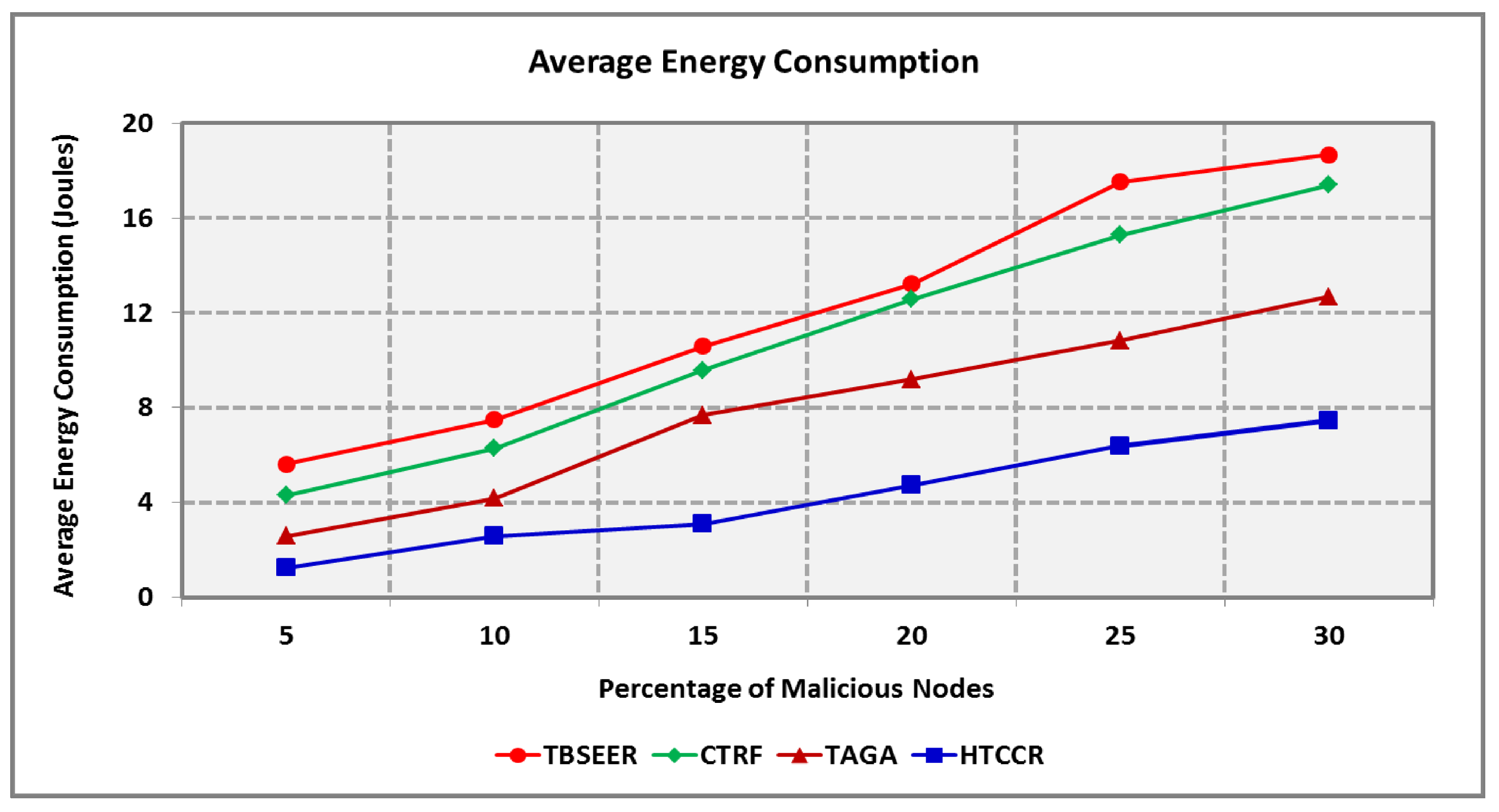 Sensors 25 00864 g009