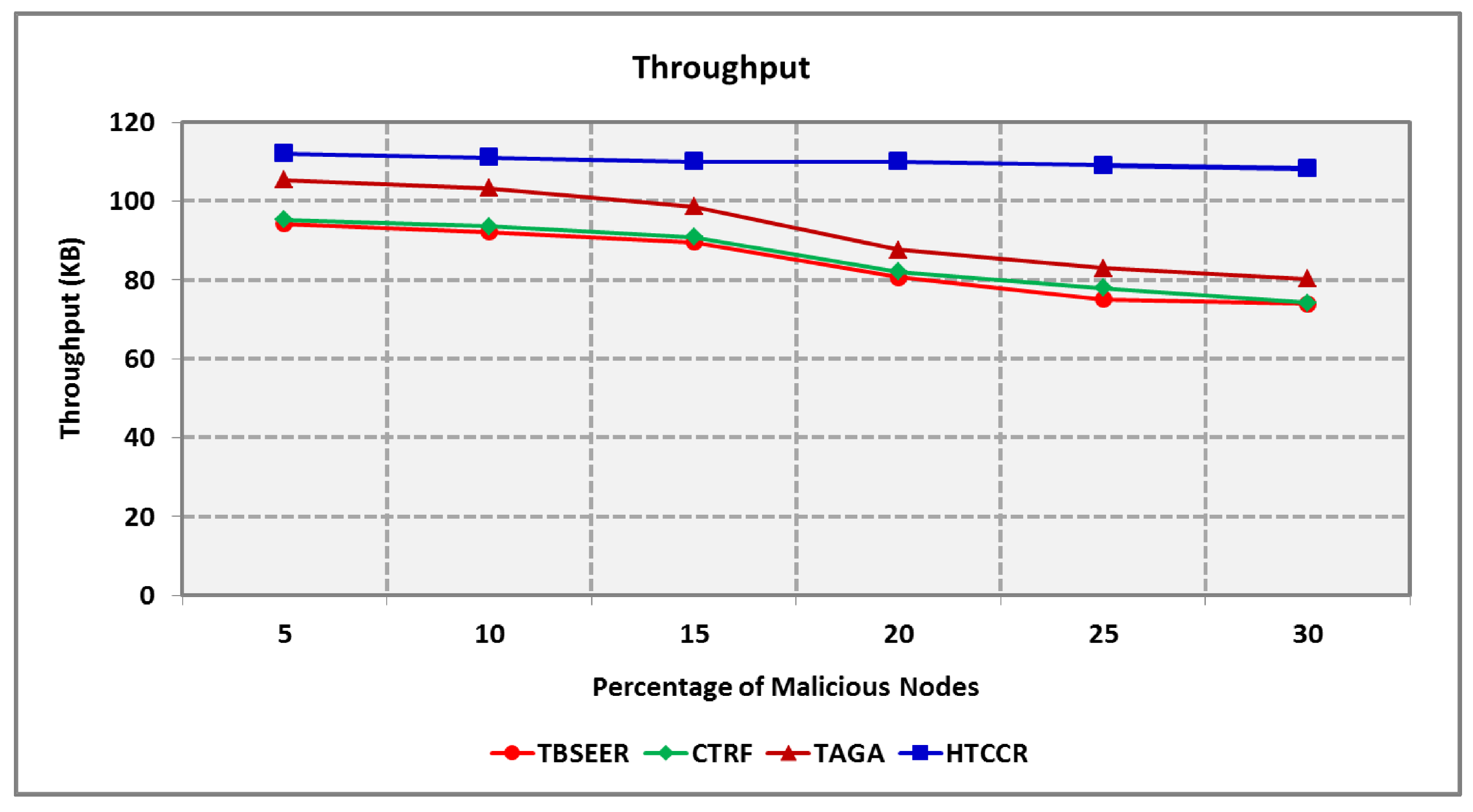 Sensors 25 00864 g012
