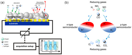 Intertwining Density Functional Theory and Experiments in the