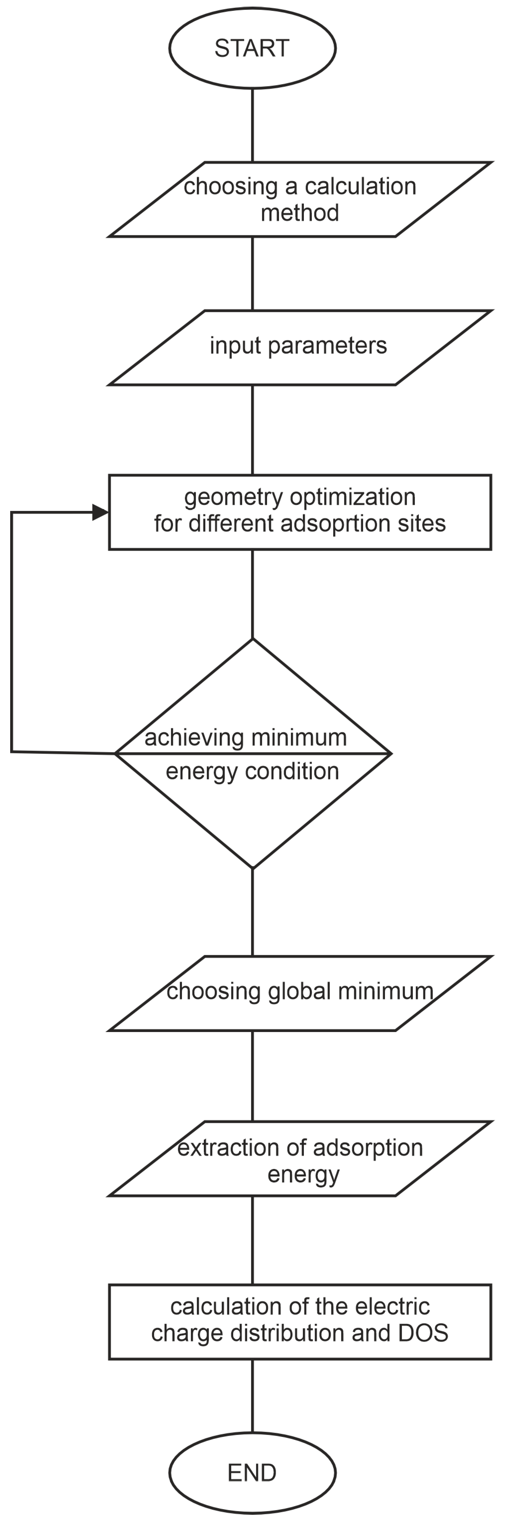 Sensors 25 00867 g002