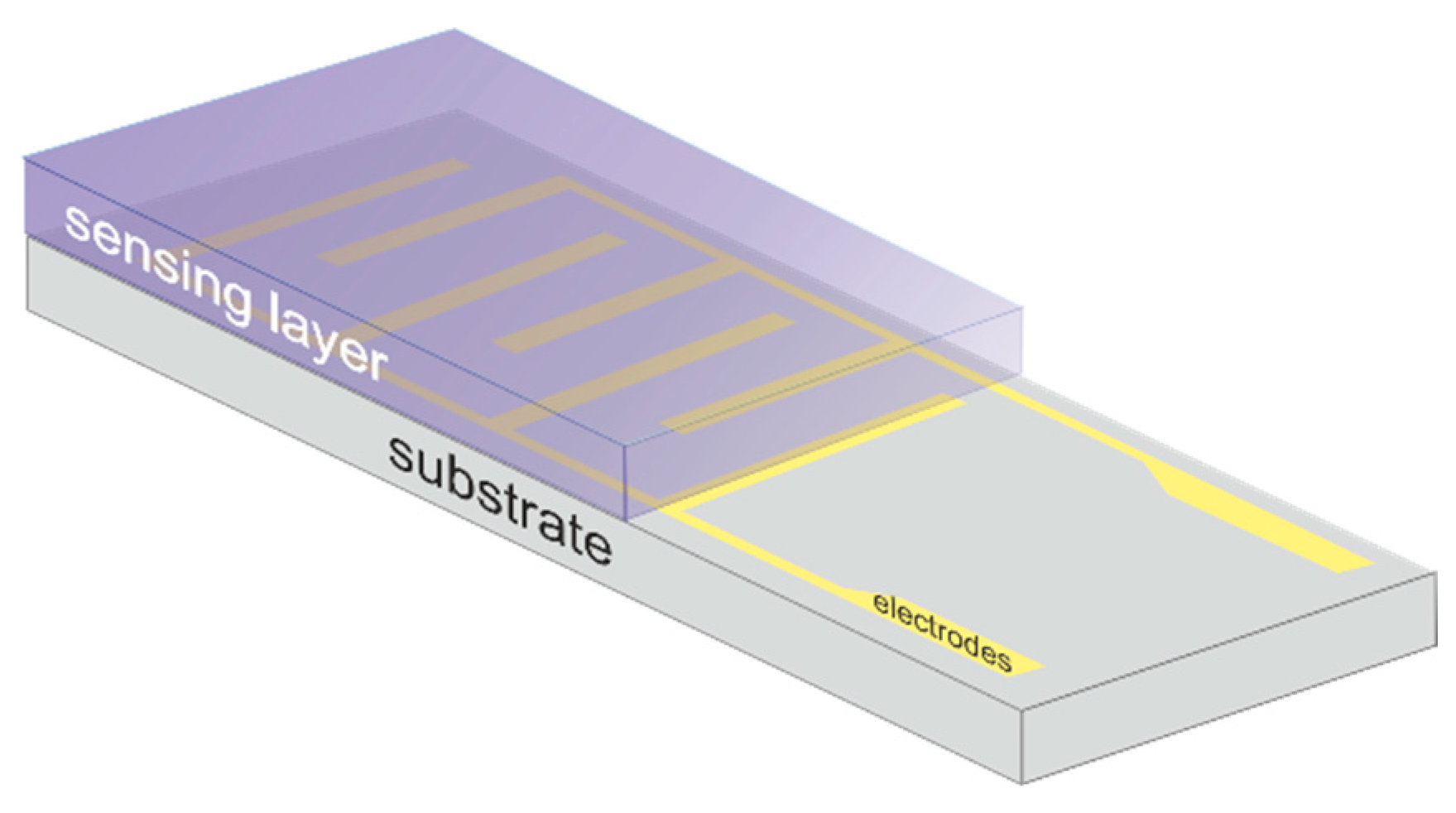 Sensors 25 00867 g004