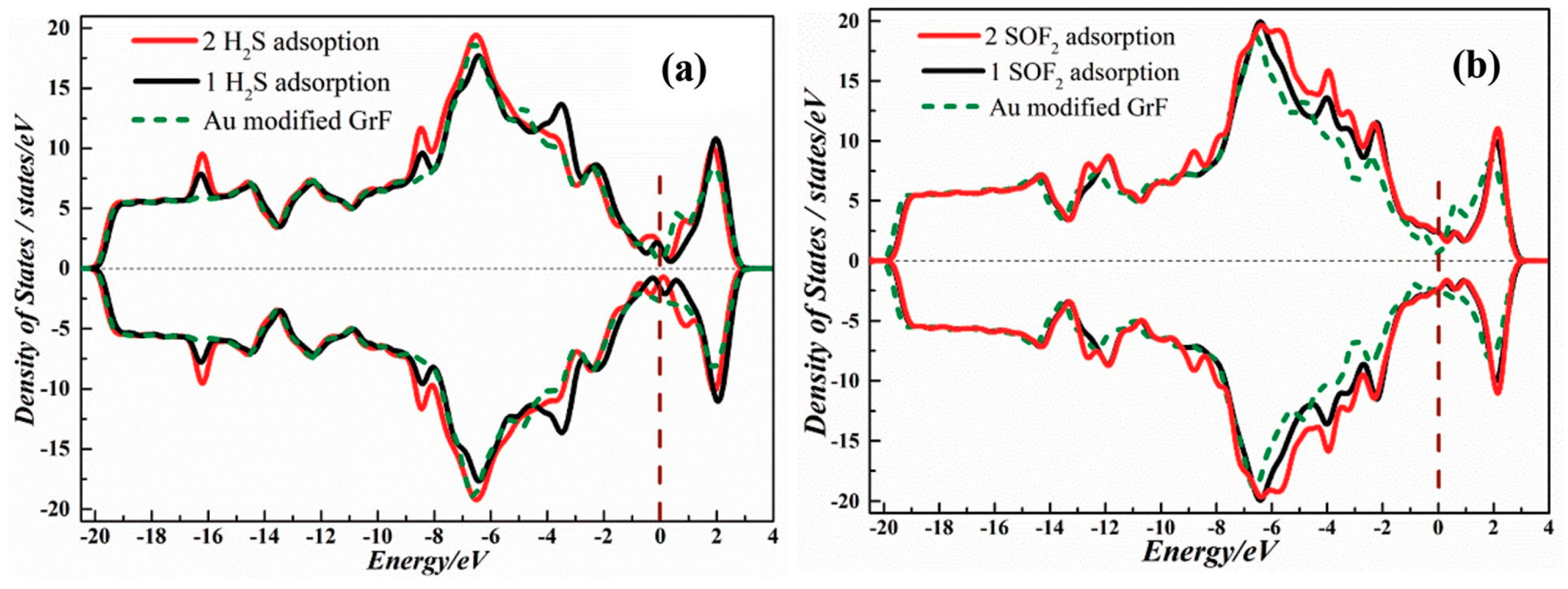 Sensors 25 00867 g006