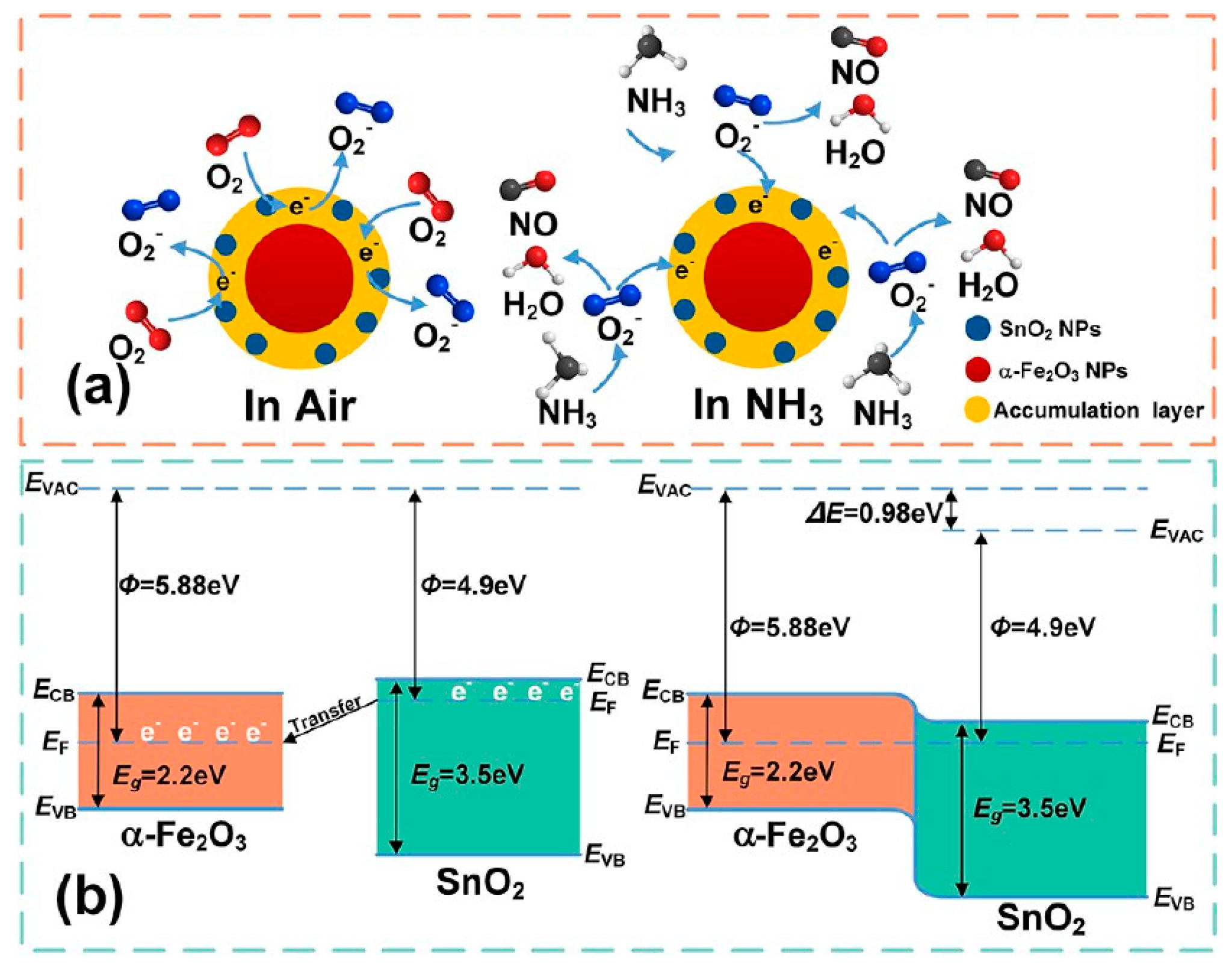 Sensors 25 00867 g007