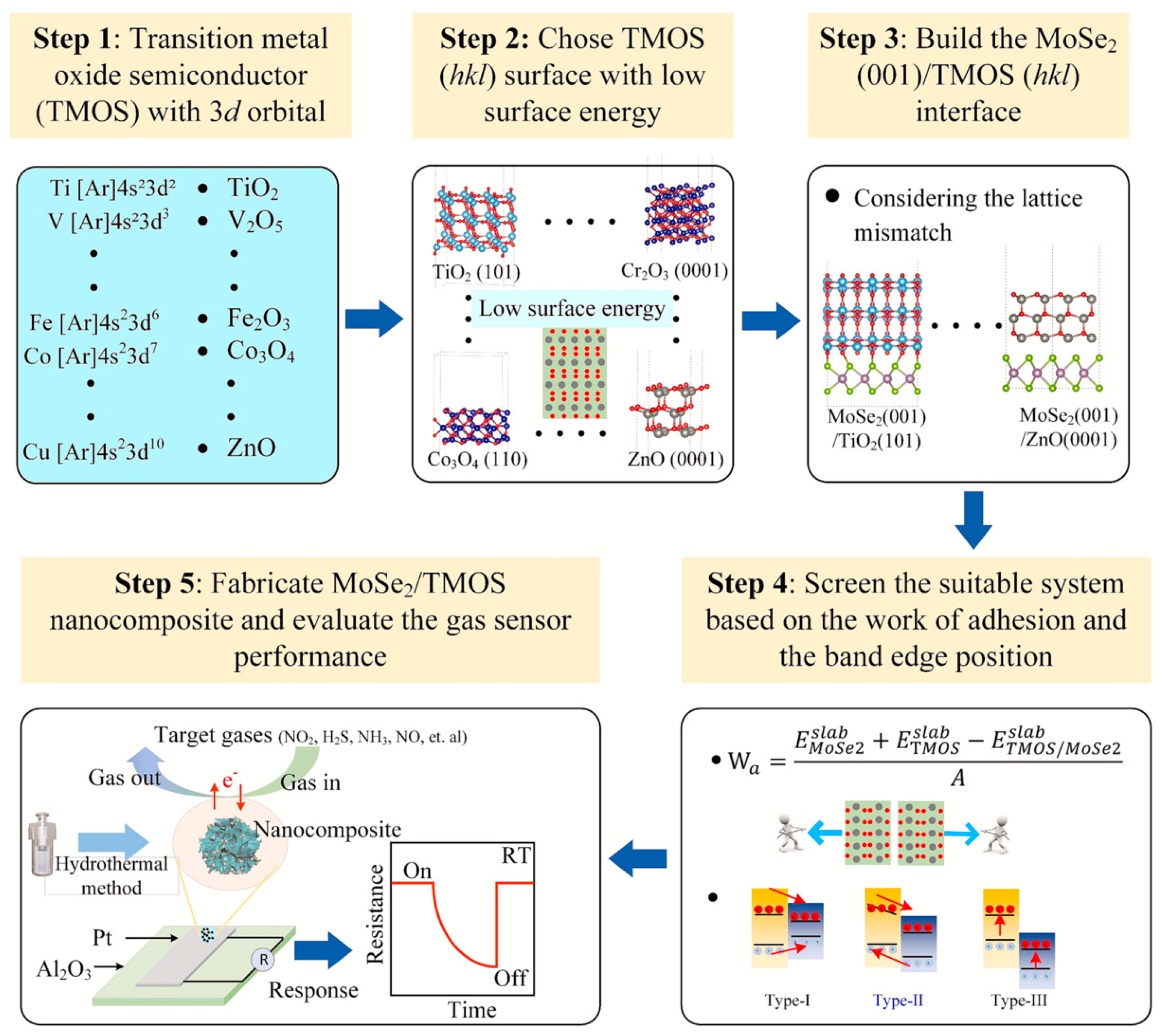Sensors 25 00867 g008