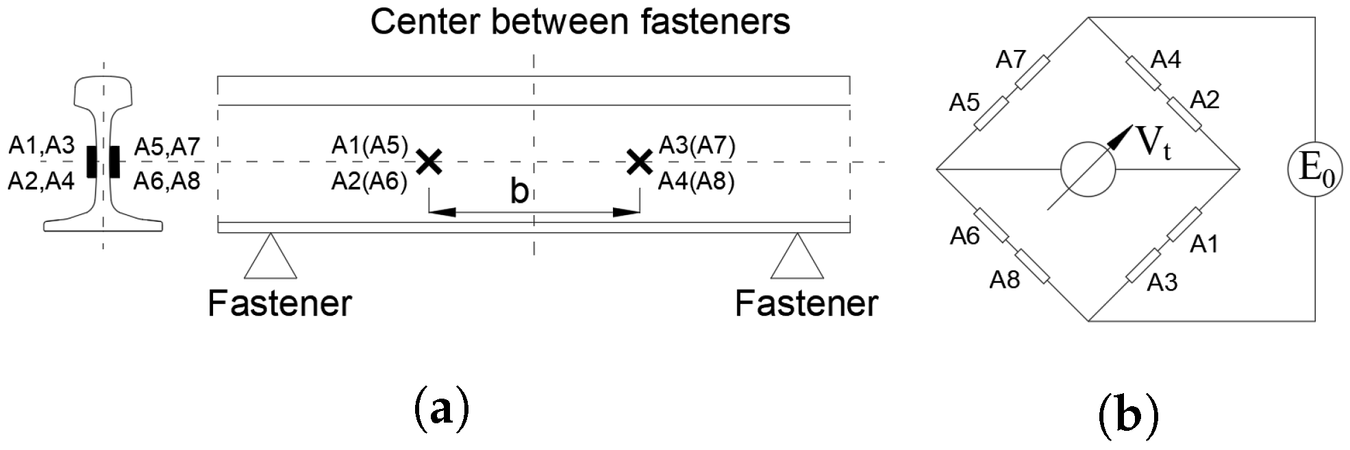 Sensors 25 00868 g001