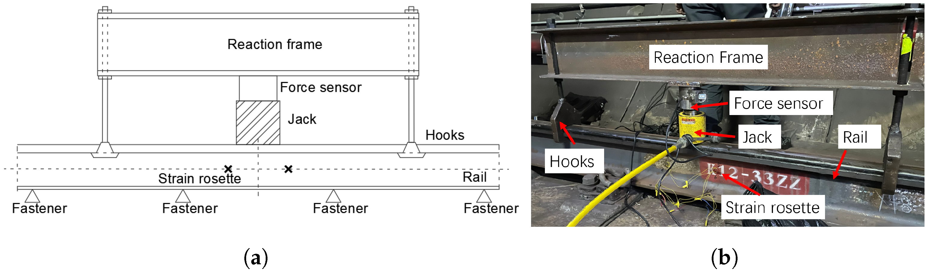 Sensors 25 00868 g002