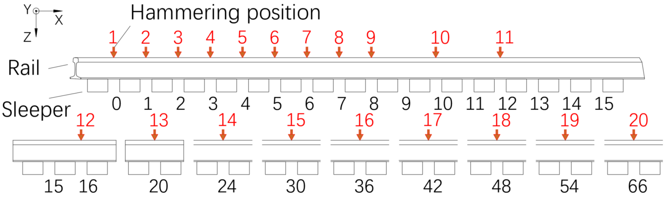 Sensors 25 00868 g003