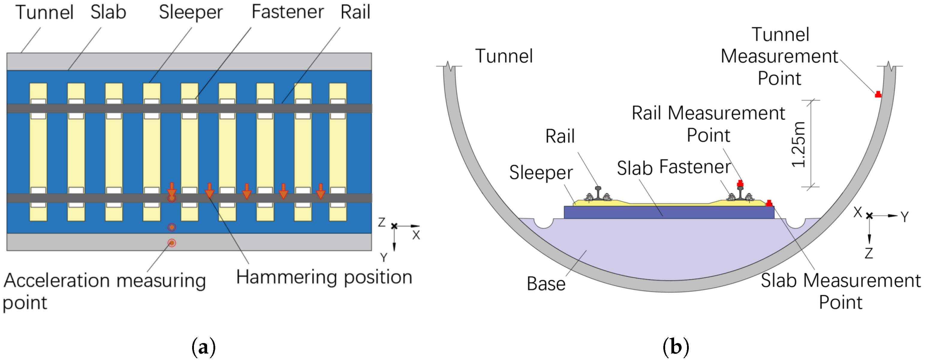 Sensors 25 00868 g004